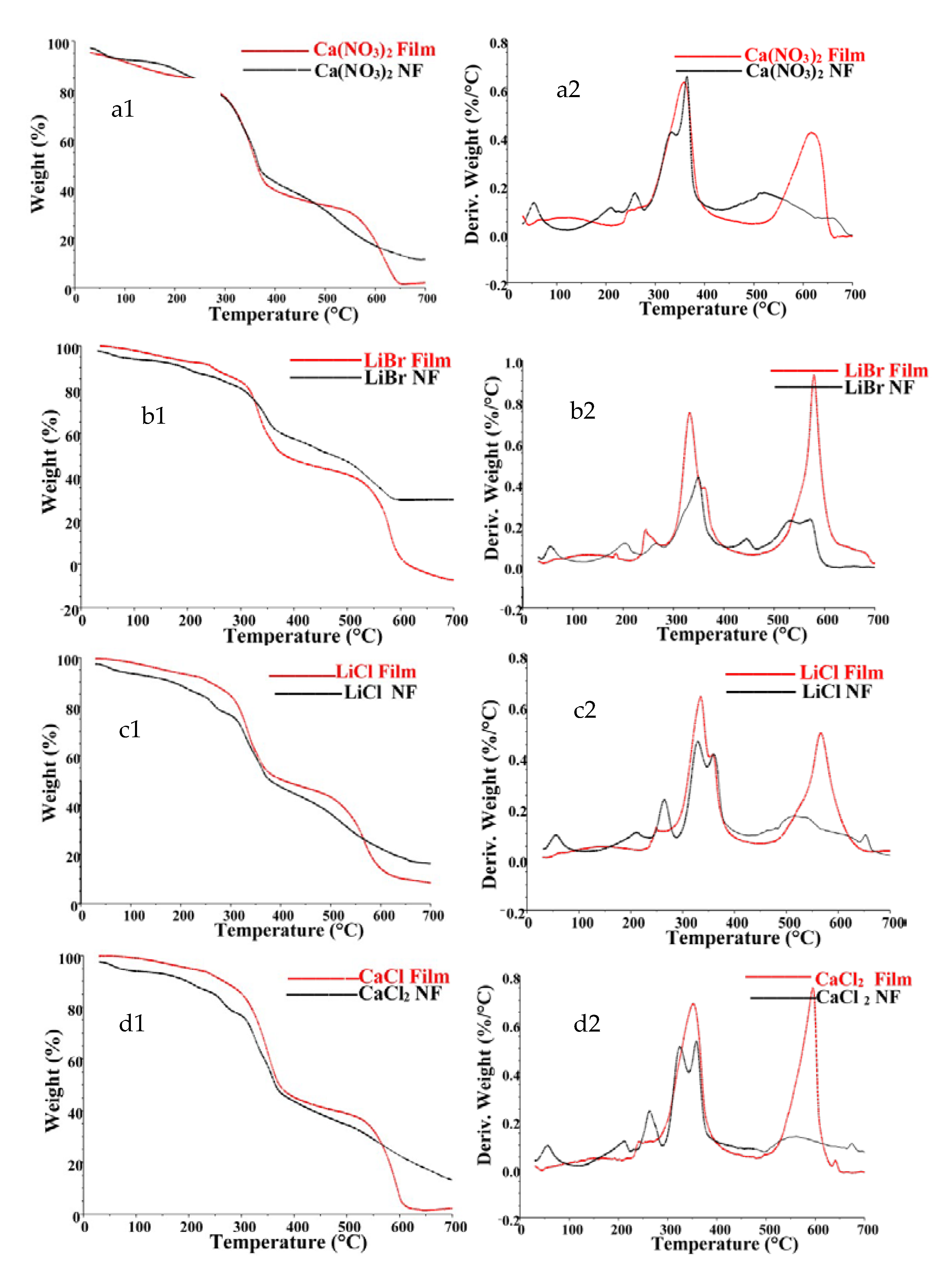 Polymers 13 00549 g013