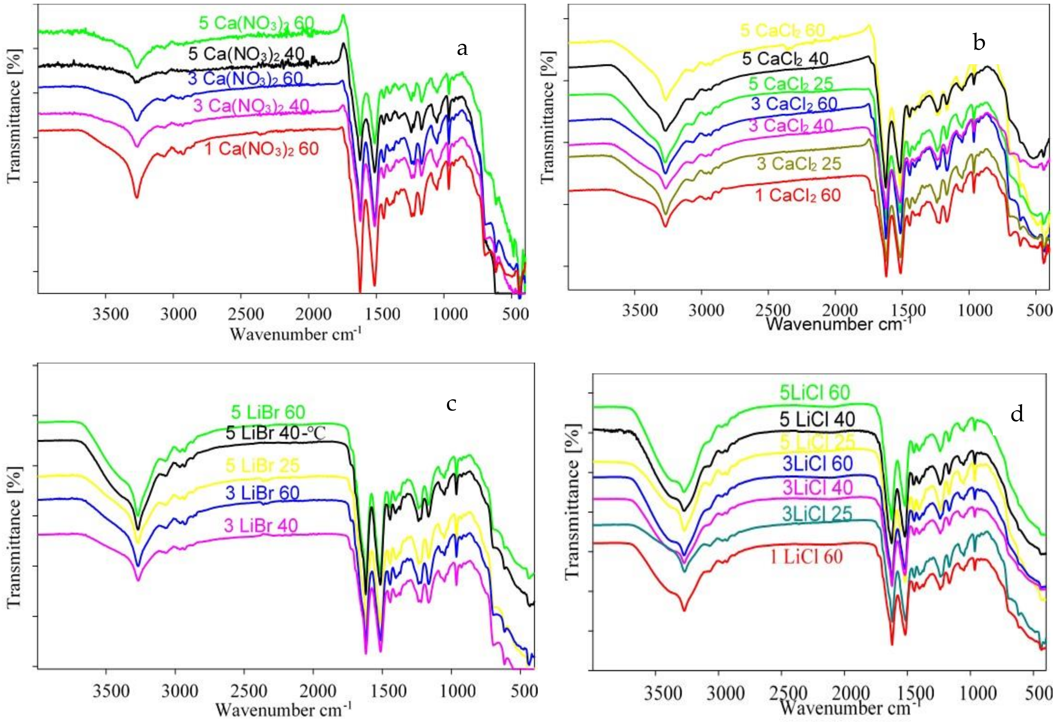 Polymers 13 00549 g015