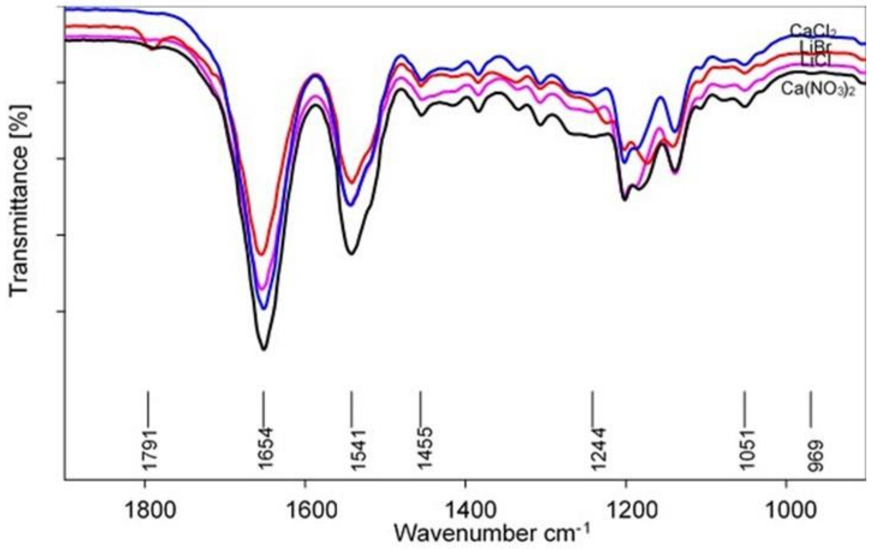 Polymers 13 00549 g016