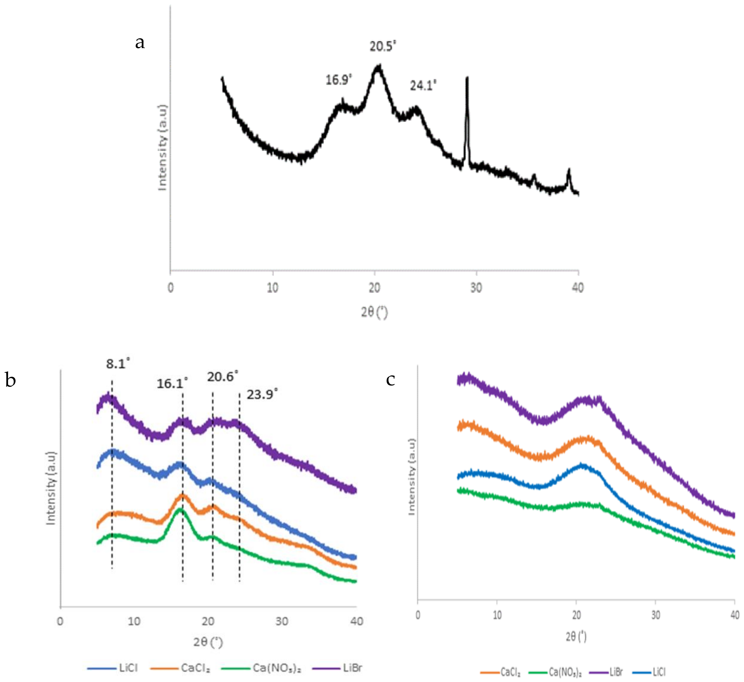 Polymers 13 00549 g017