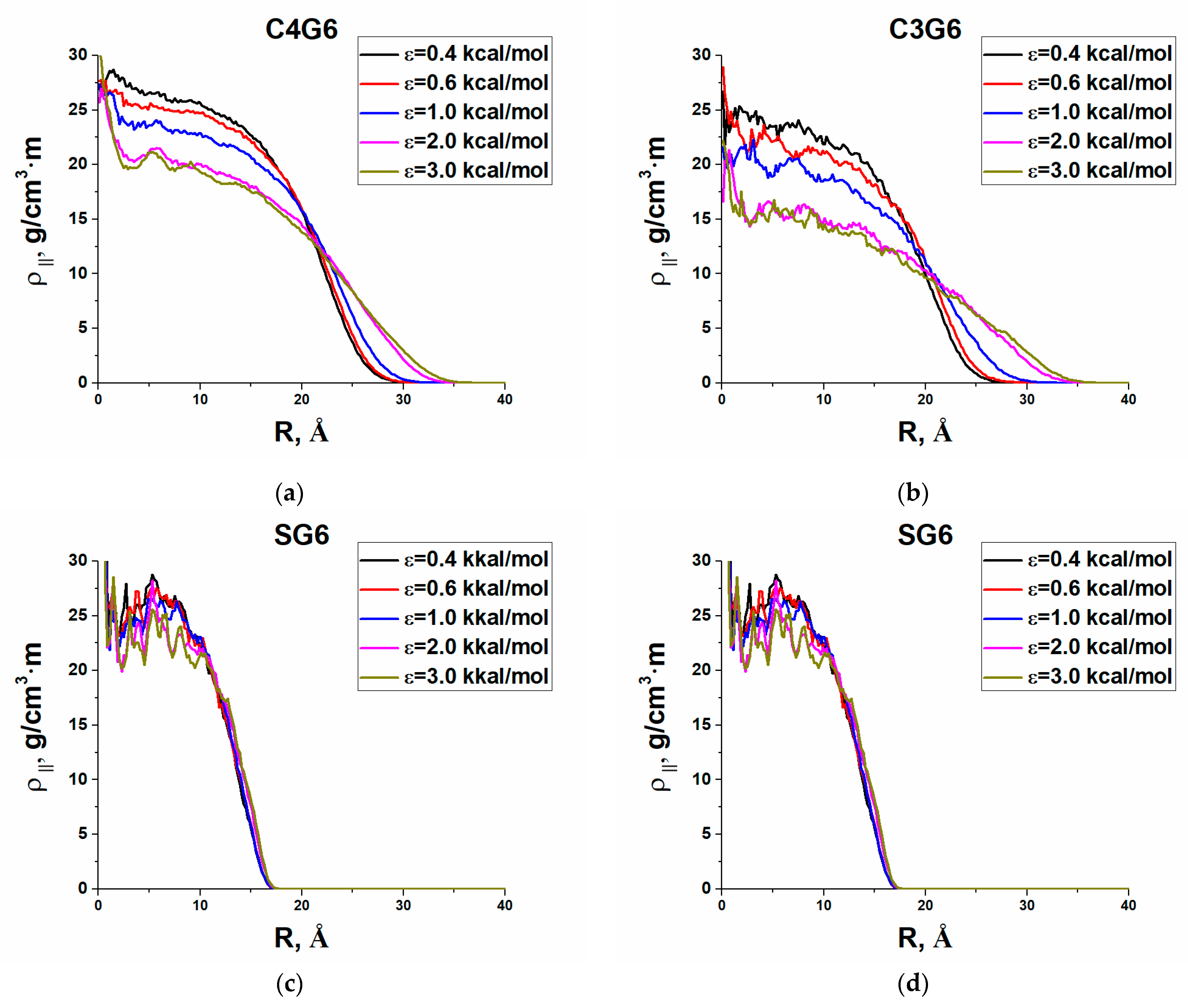 Polymers 13 00552 g007
