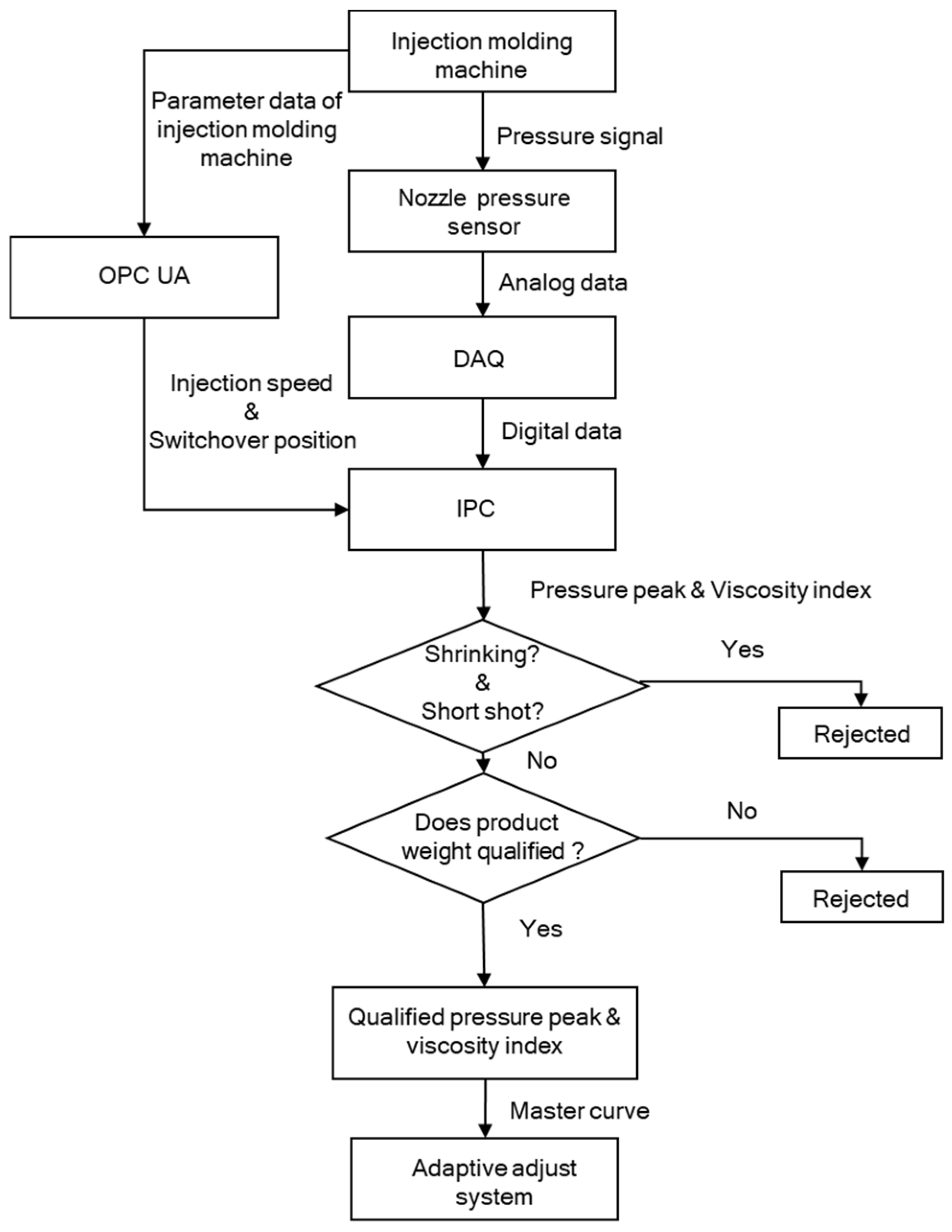Polymers 13 00555 g006