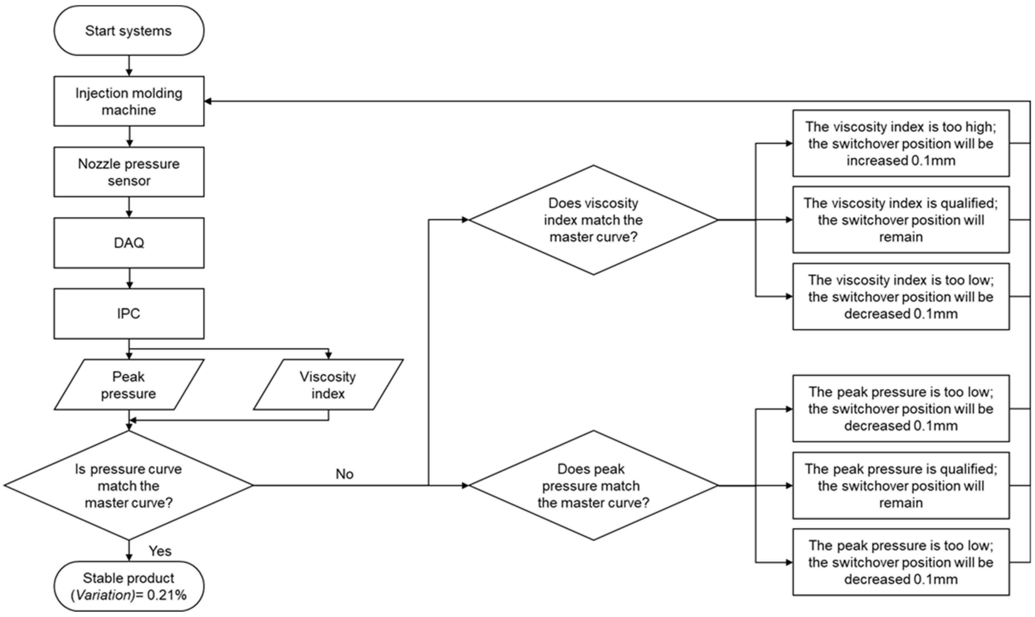 Polymers 13 00555 g007