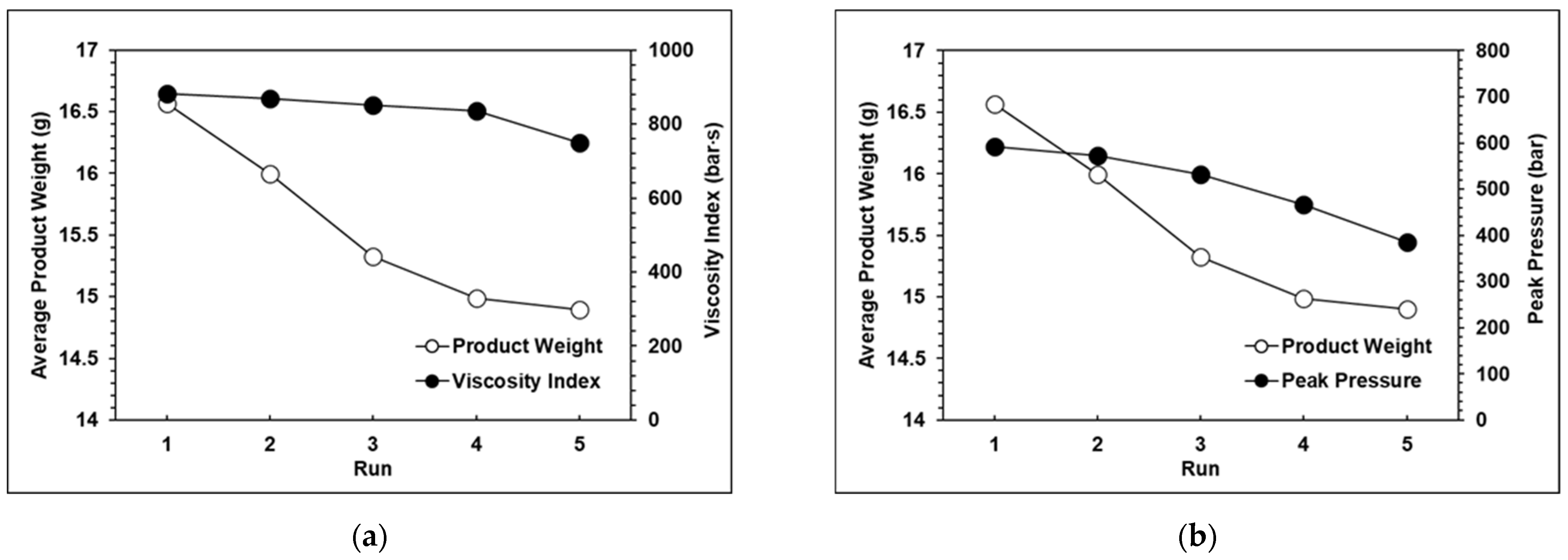Polymers 13 00555 g010