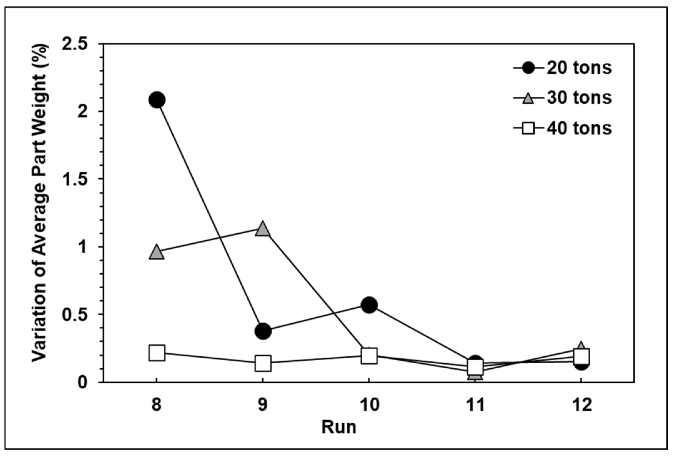 Polymers 13 00555 g013