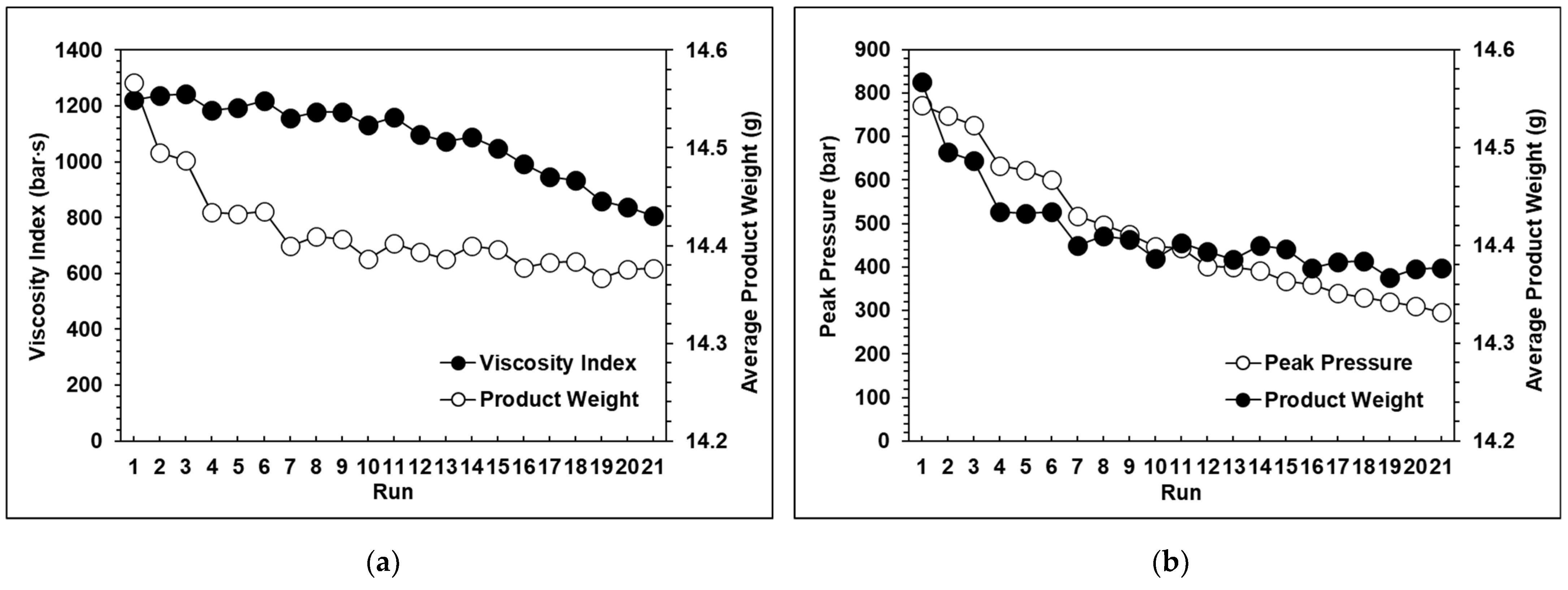 Polymers 13 00555 g014a