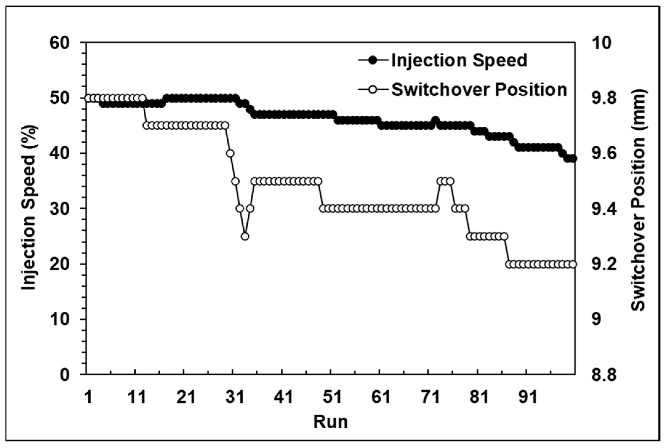 Polymers 13 00555 g017