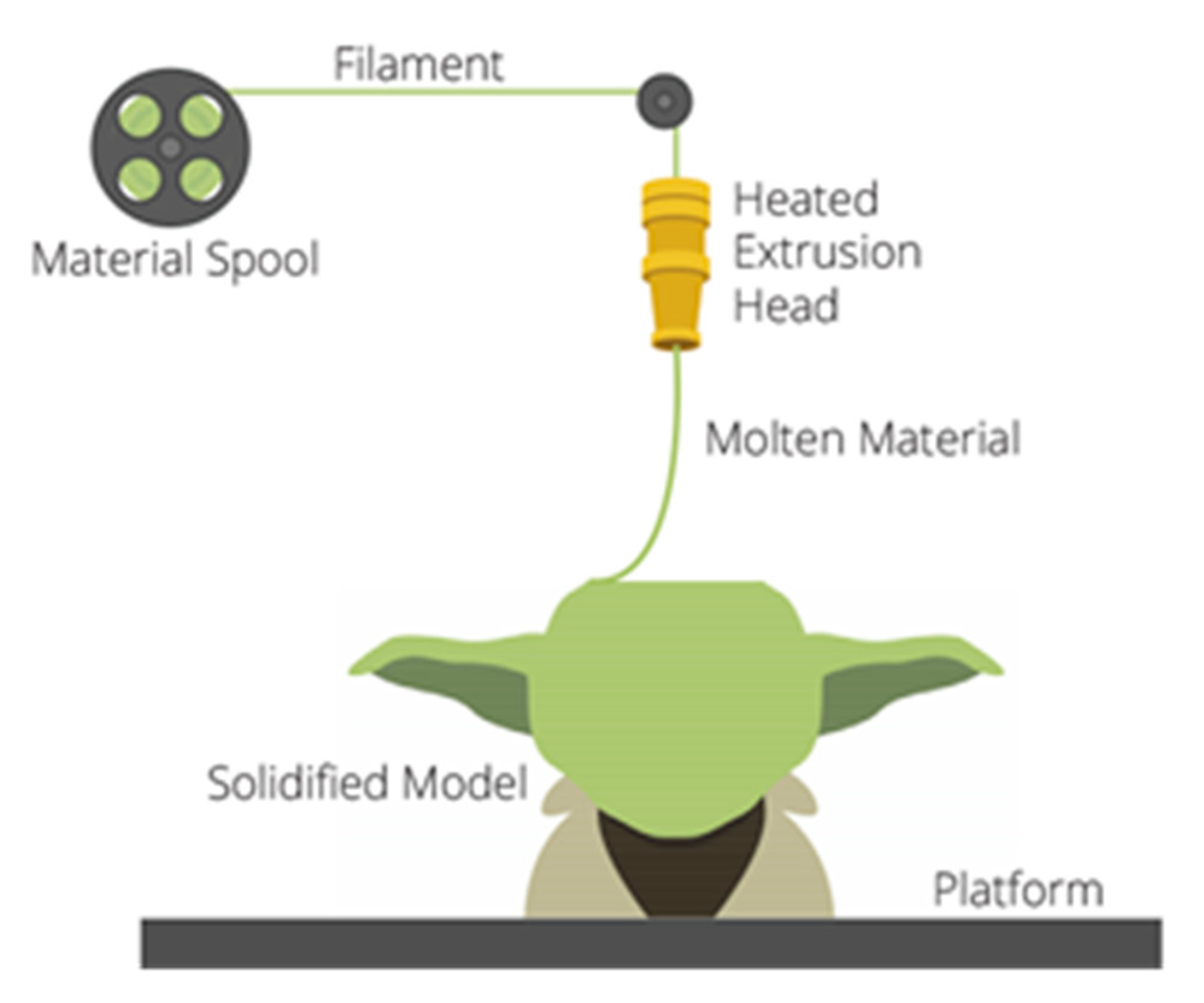 Polymers 13 00556 g001 Polymers 13 00556 g001