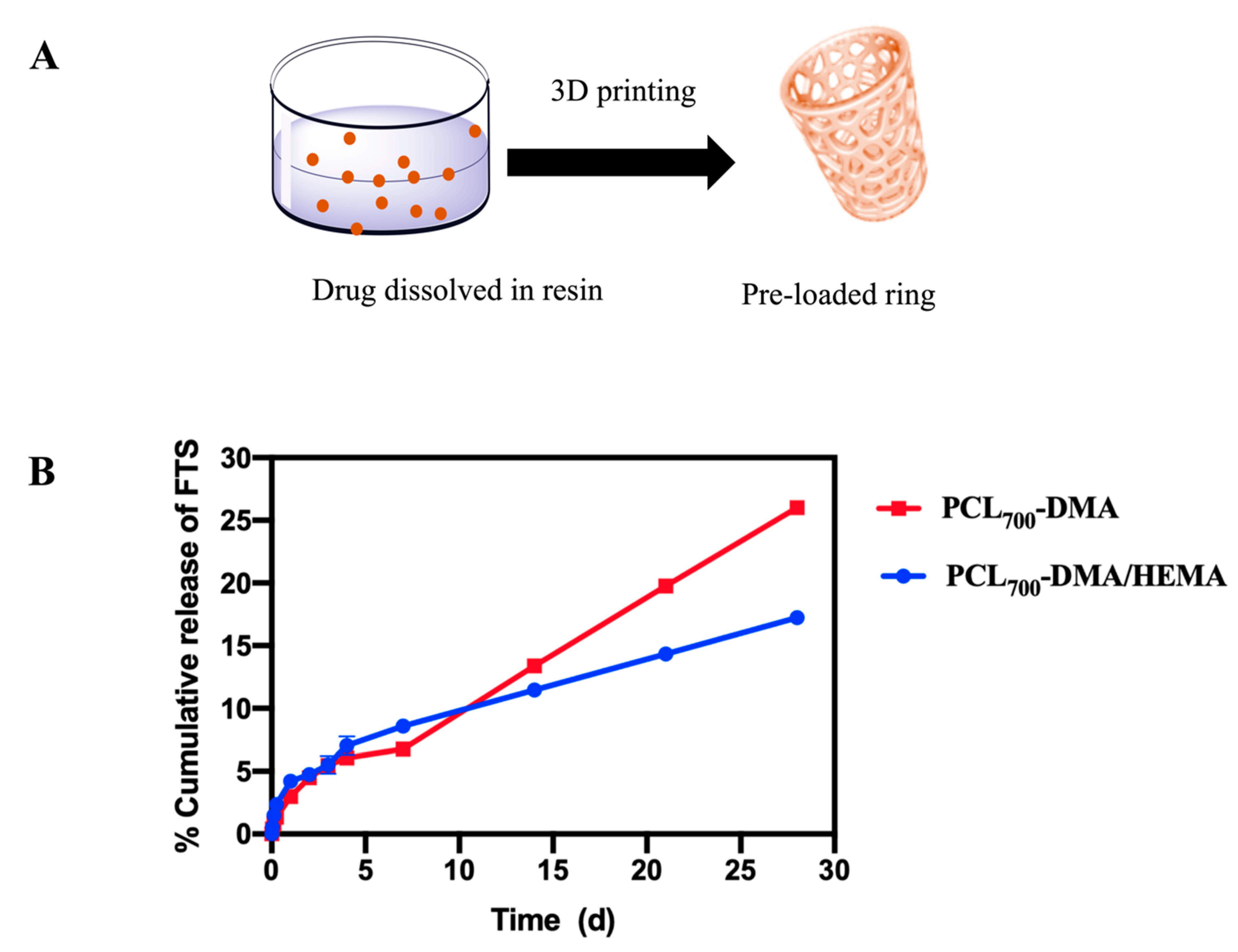 Polymers 13 00557 g001