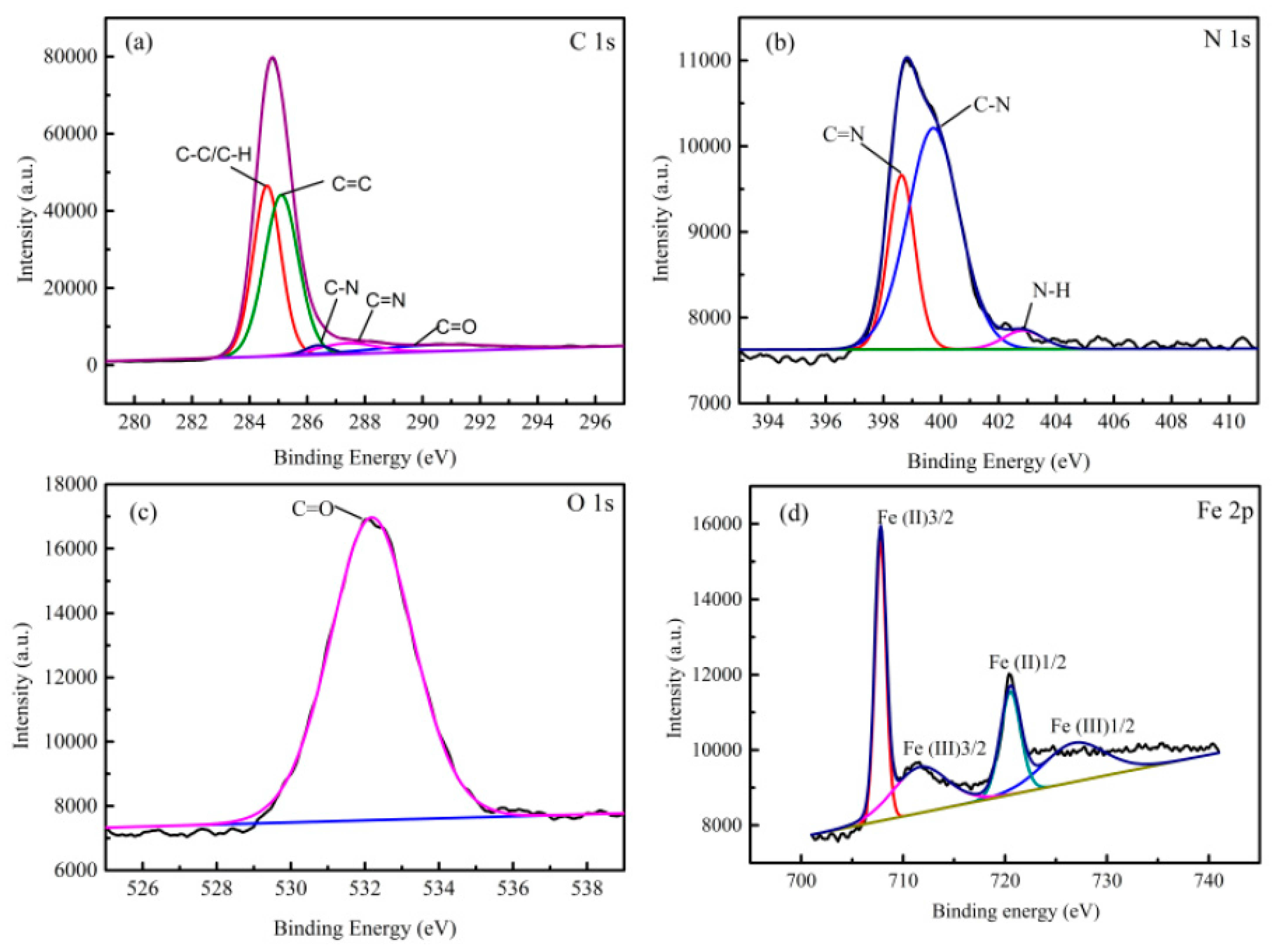 Polymers 13 00558 g004