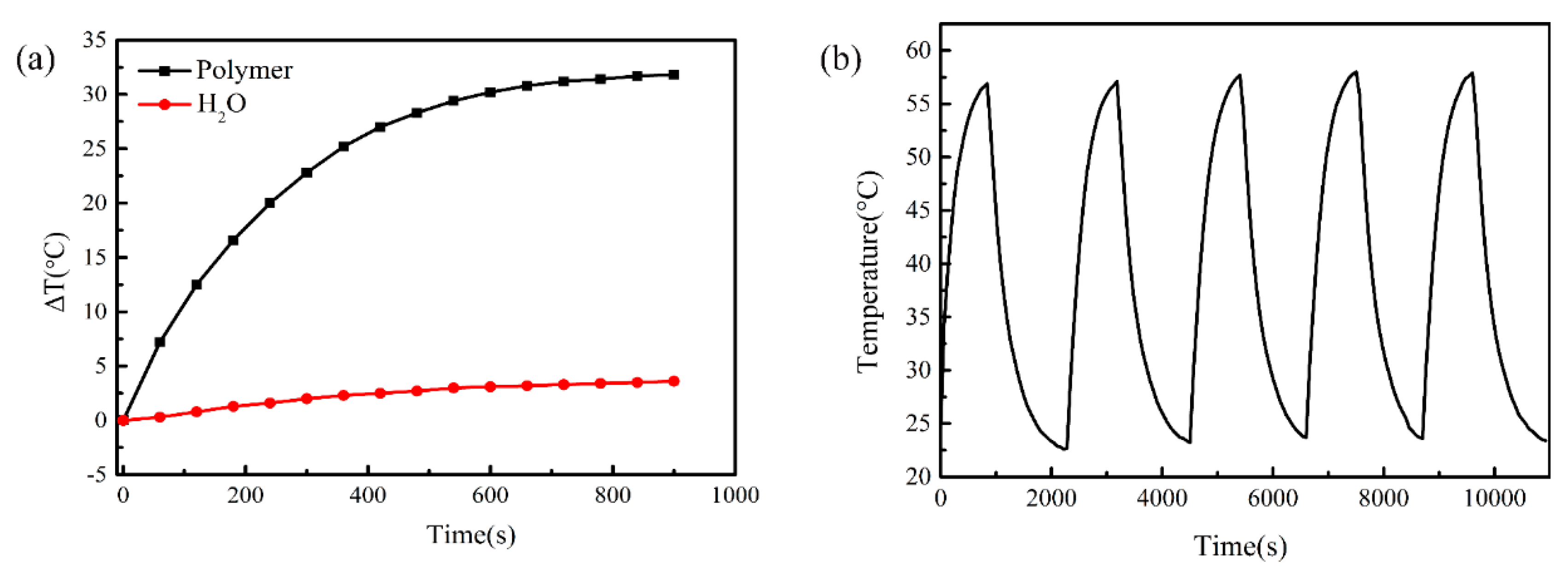 Polymers 13 00558 g005