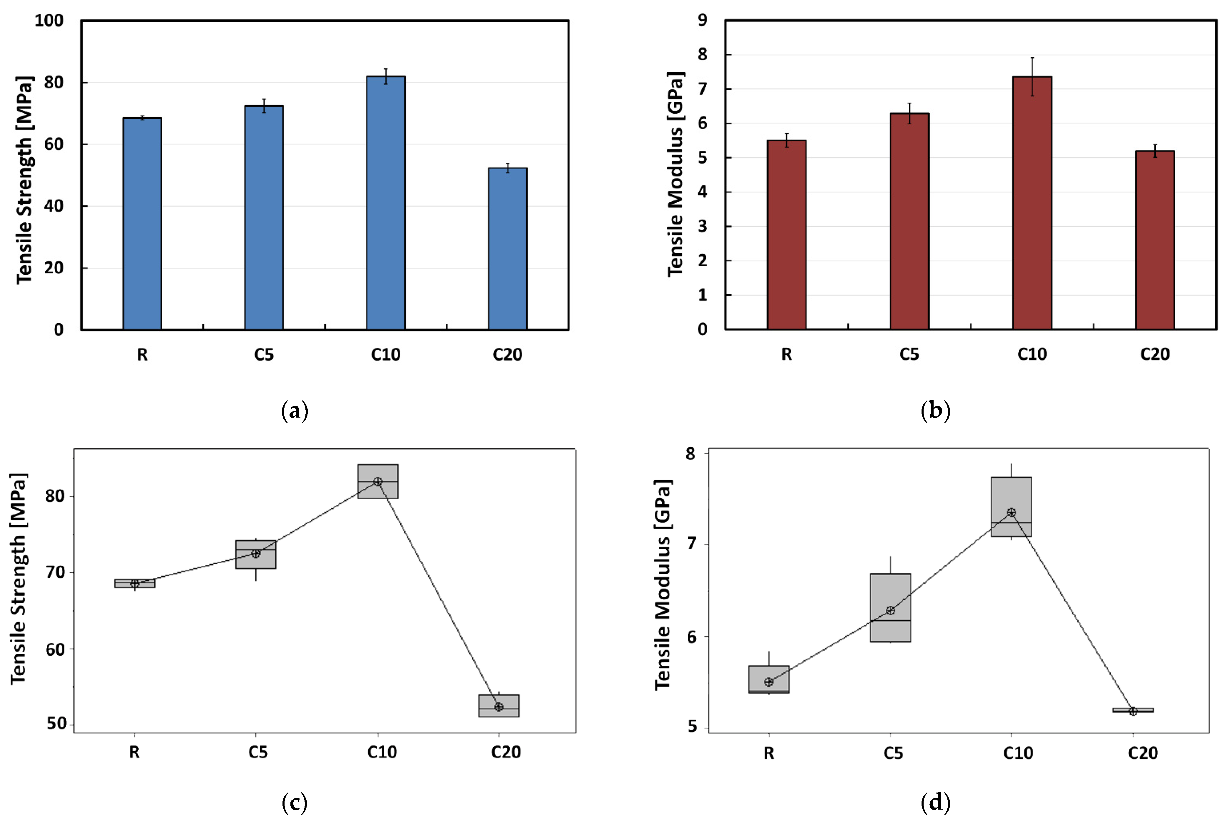 Polymers 13 00559 g002