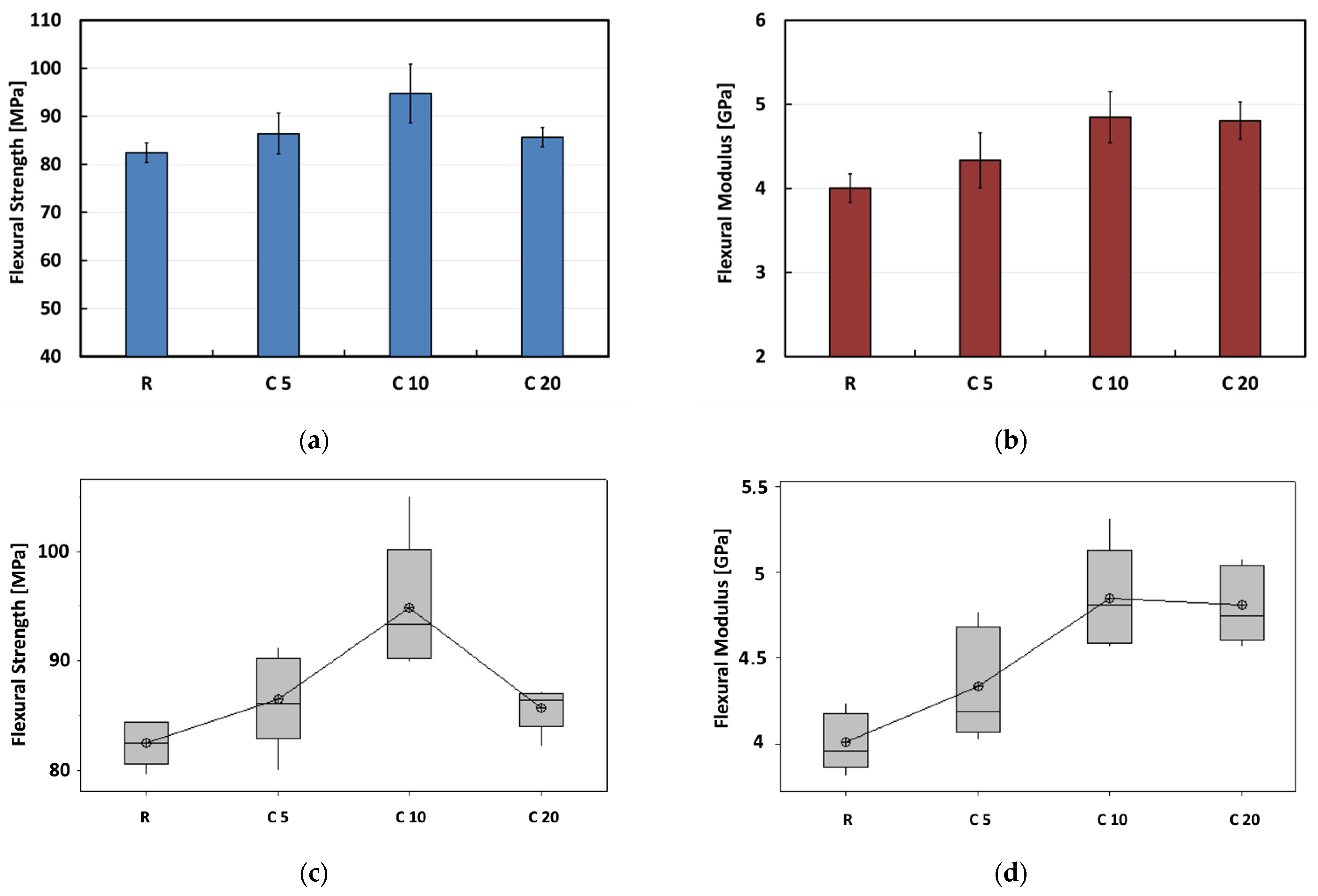 Polymers 13 00559 g003