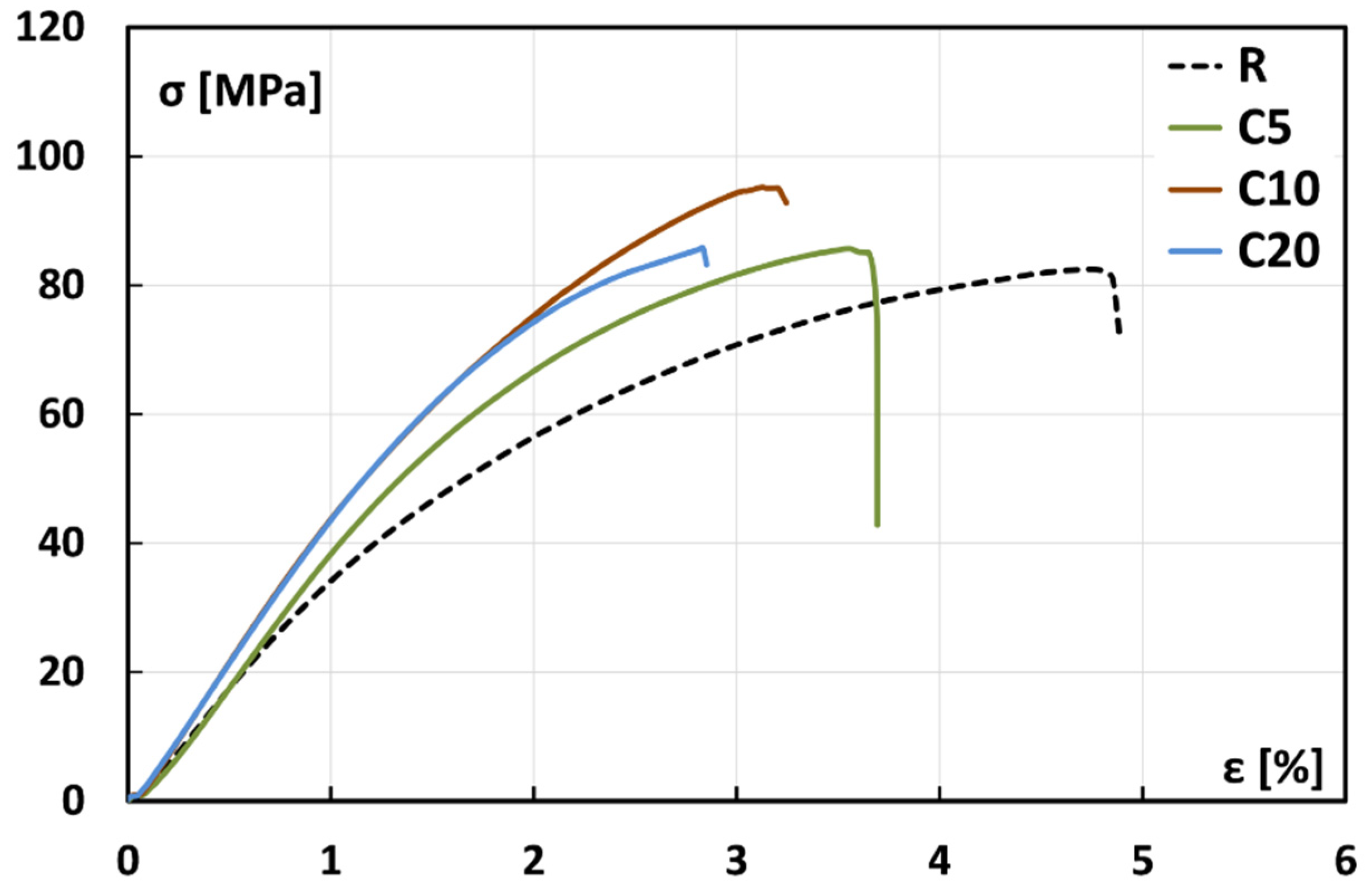 Polymers 13 00559 g004