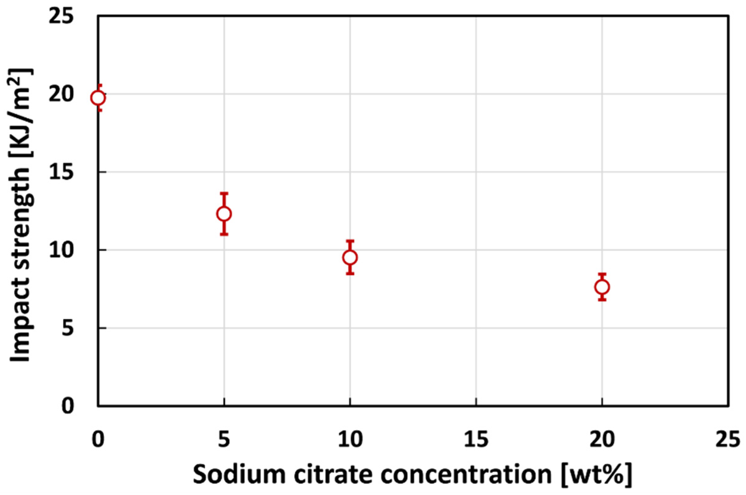 Polymers 13 00559 g005