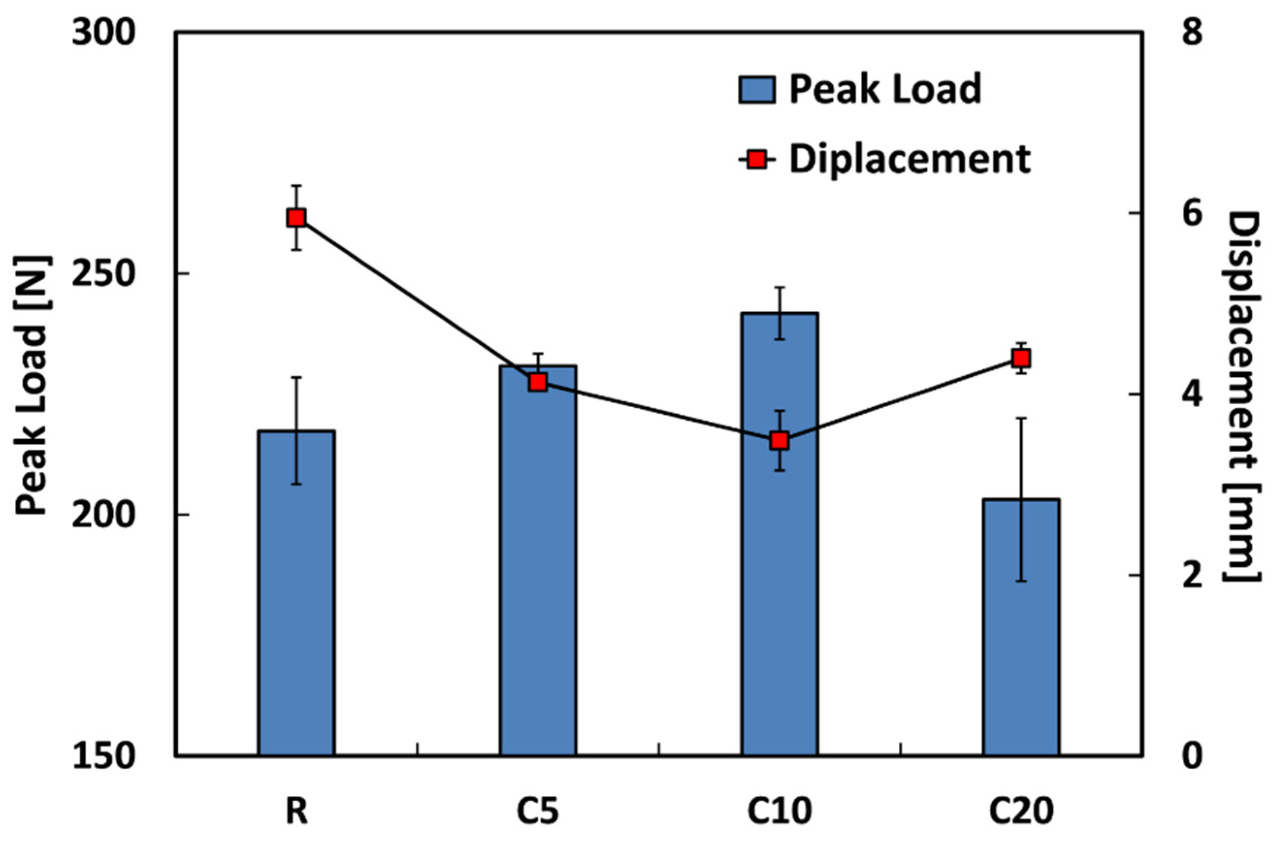 Polymers 13 00559 g006