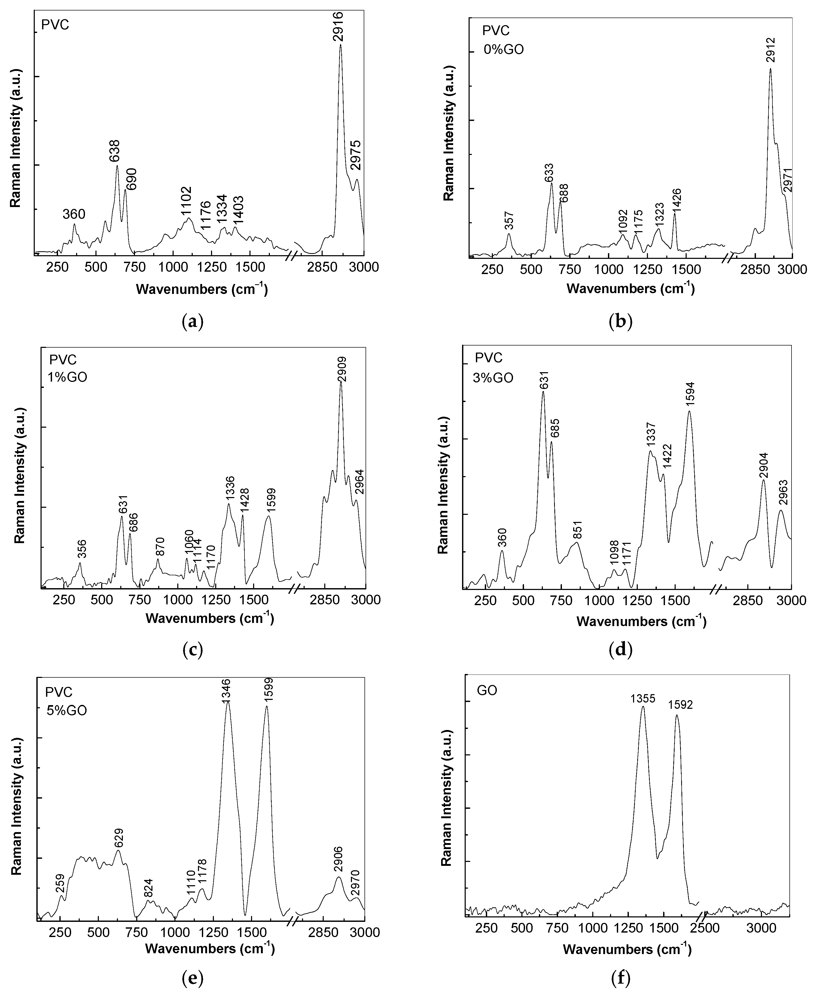 Polymers 13 00565 g003