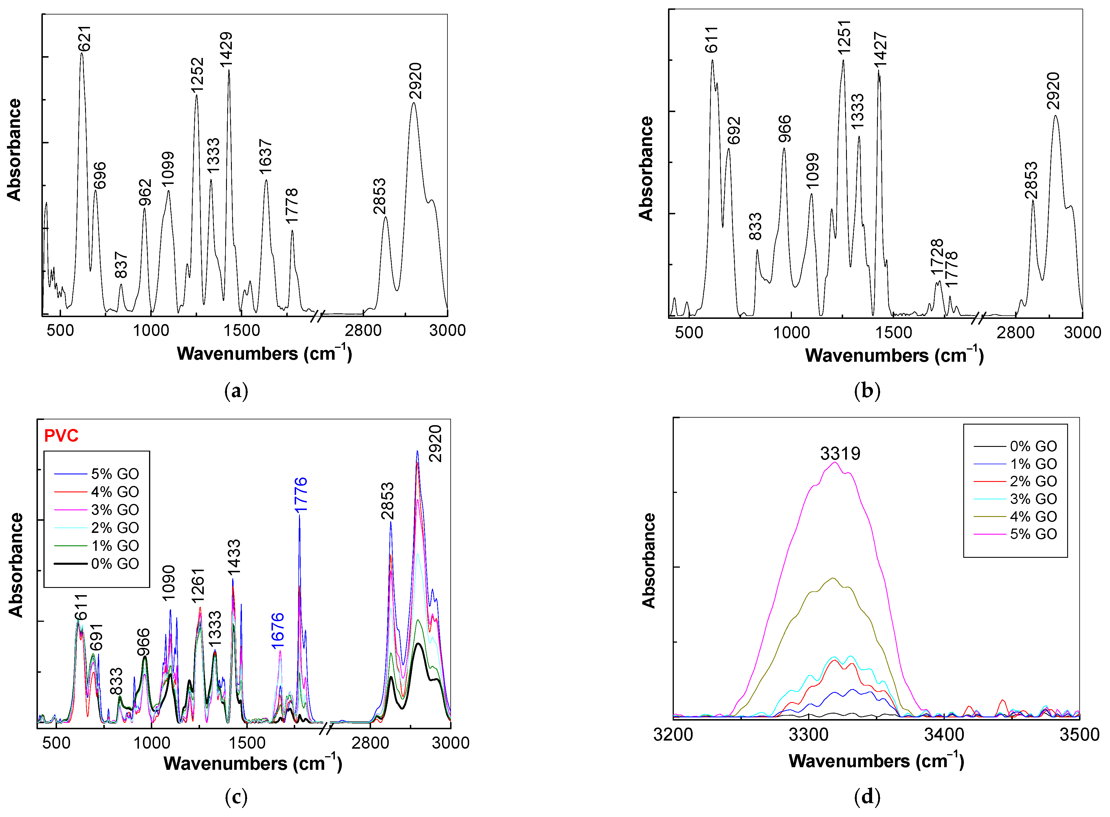 Polymers 13 00565 g004