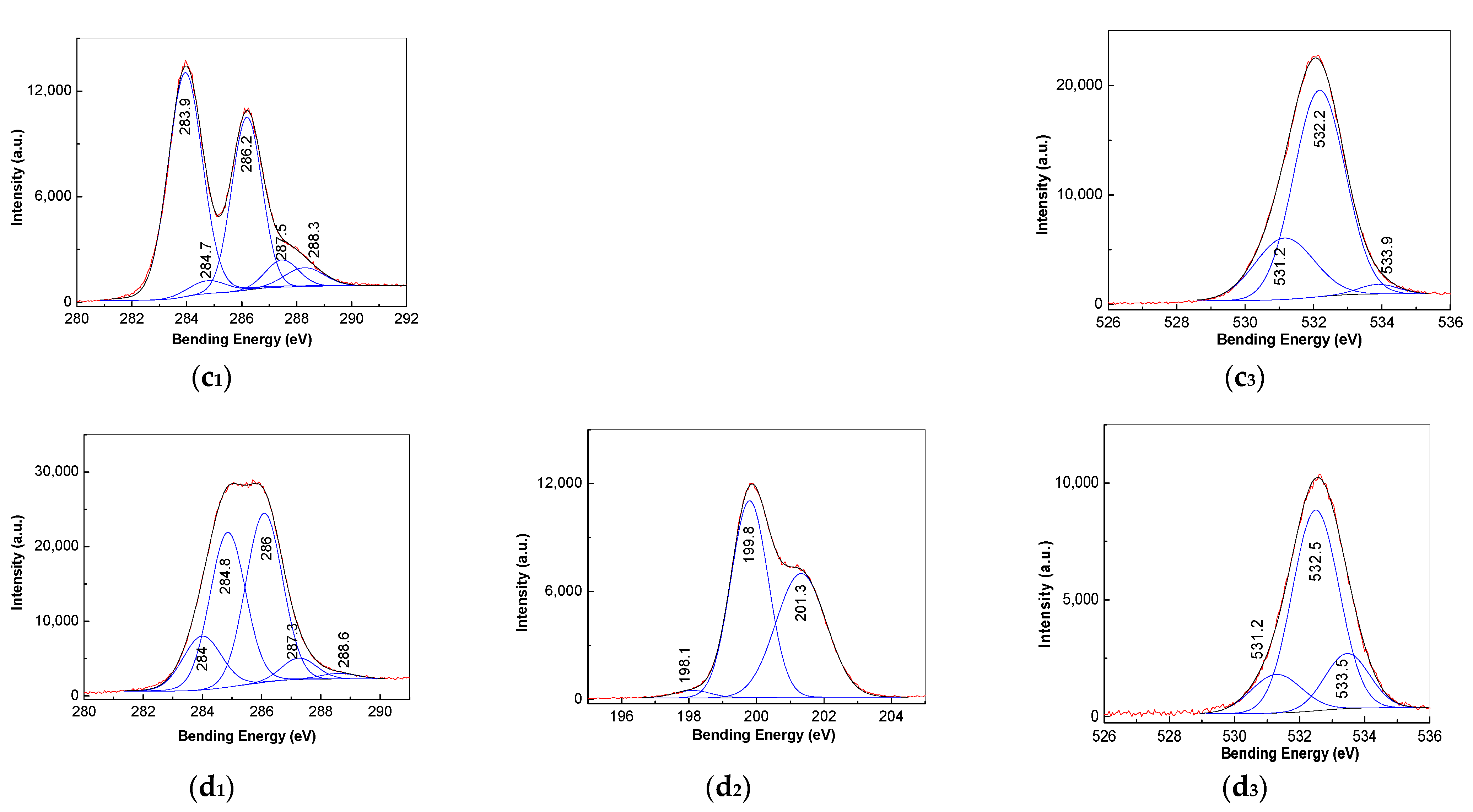 Polymers 13 00565 g005b