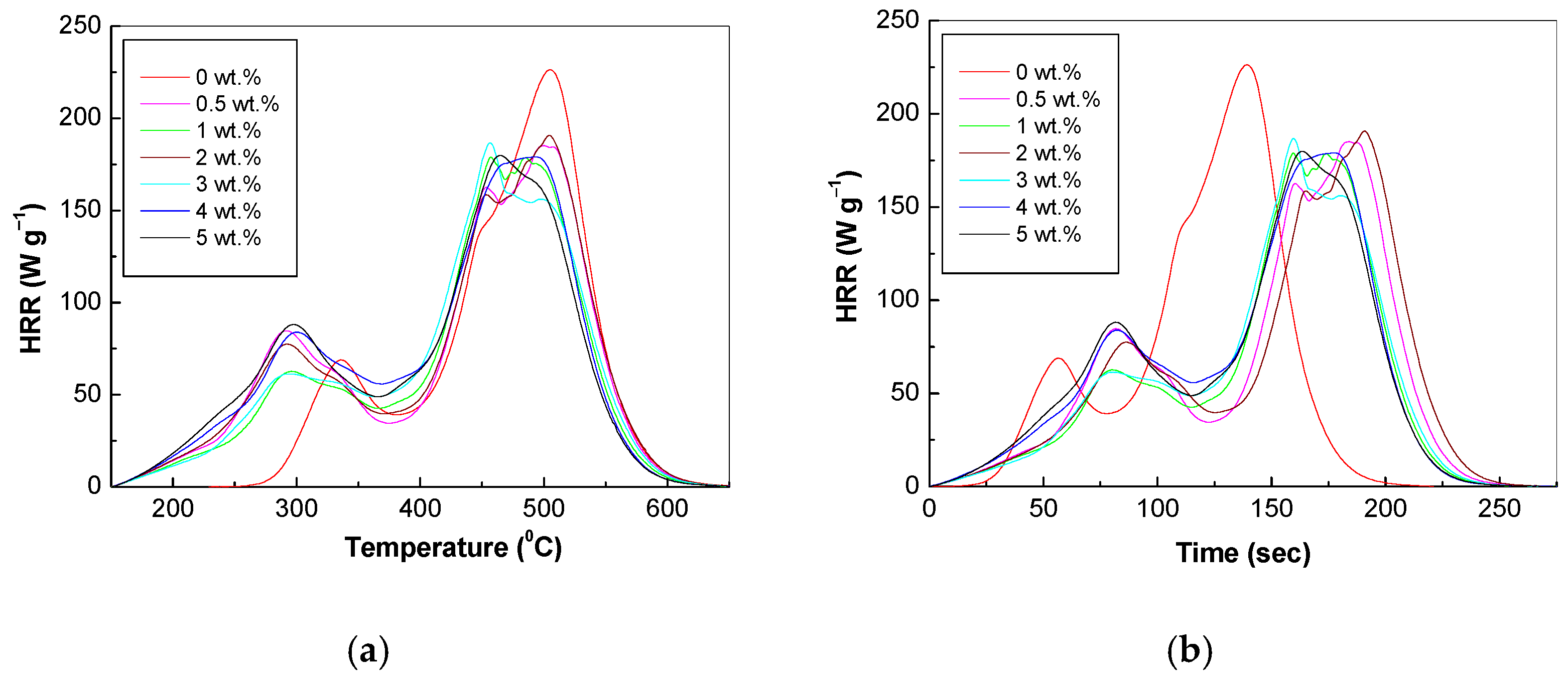 Polymers 13 00565 g007