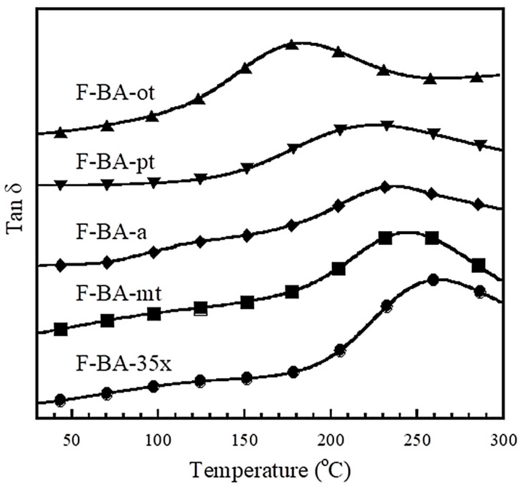 Polymers 13 00567 g002