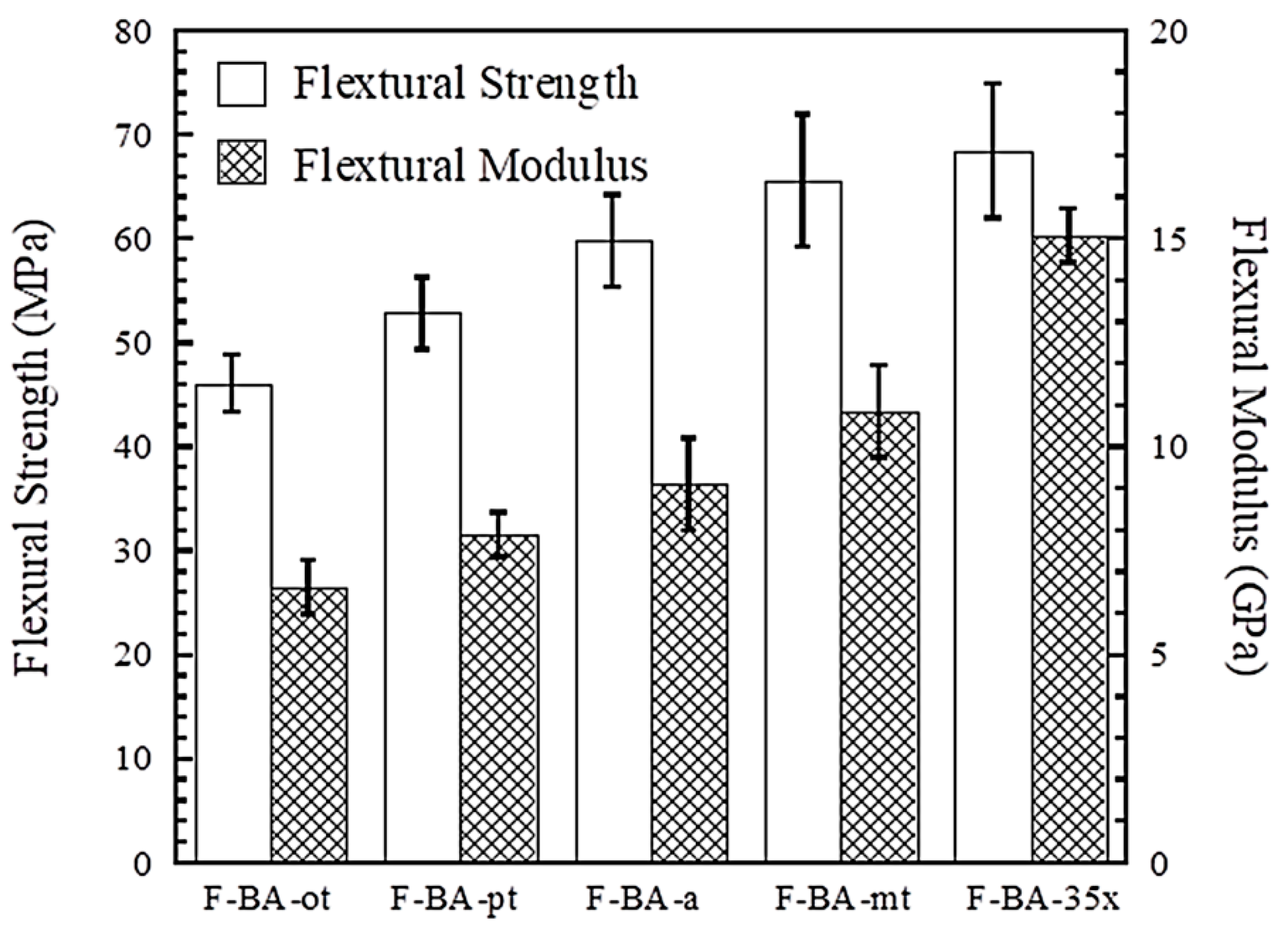 Polymers 13 00567 g004