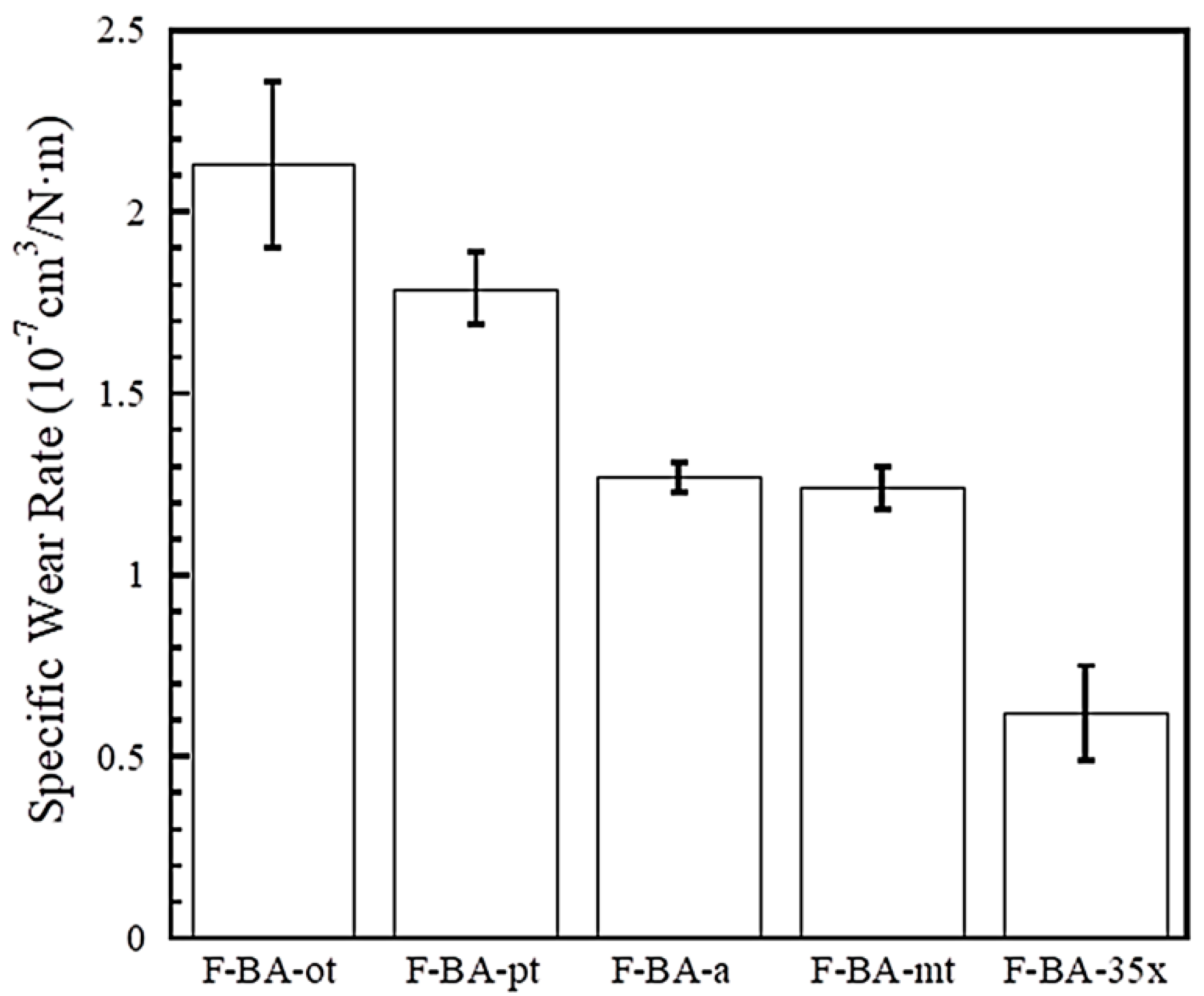 Polymers 13 00567 g006