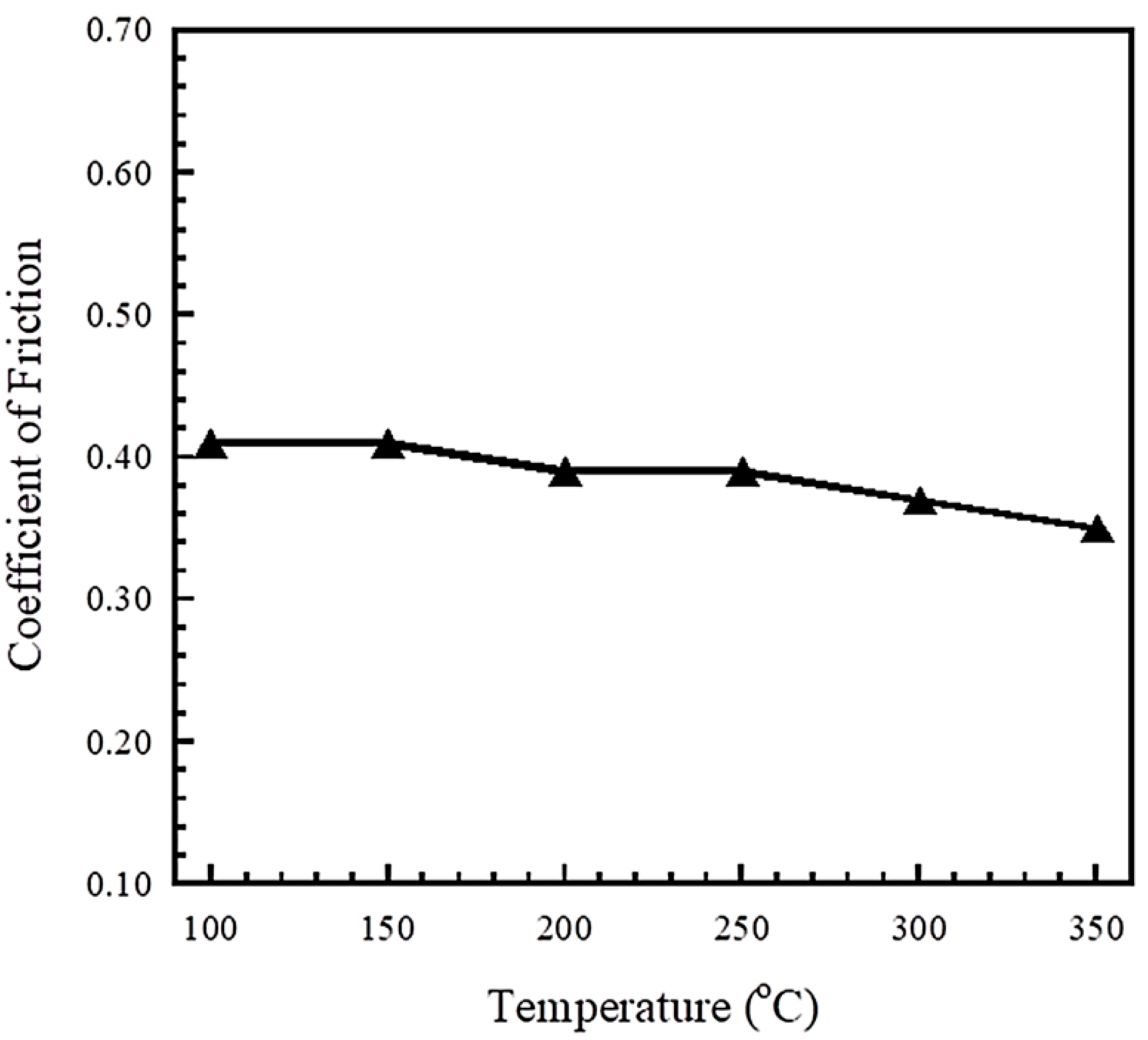 Polymers 13 00567 g008
