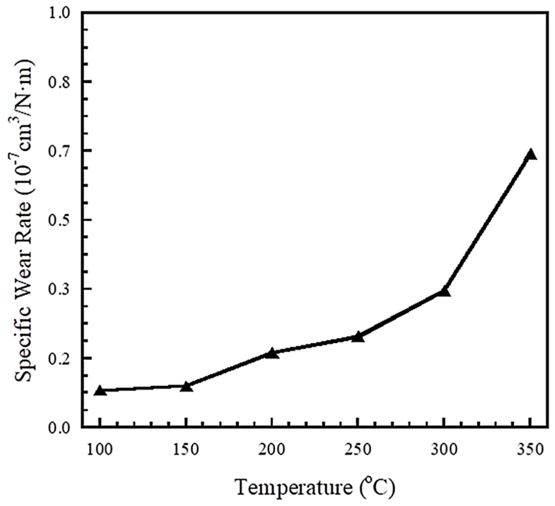 Polymers 13 00567 g009