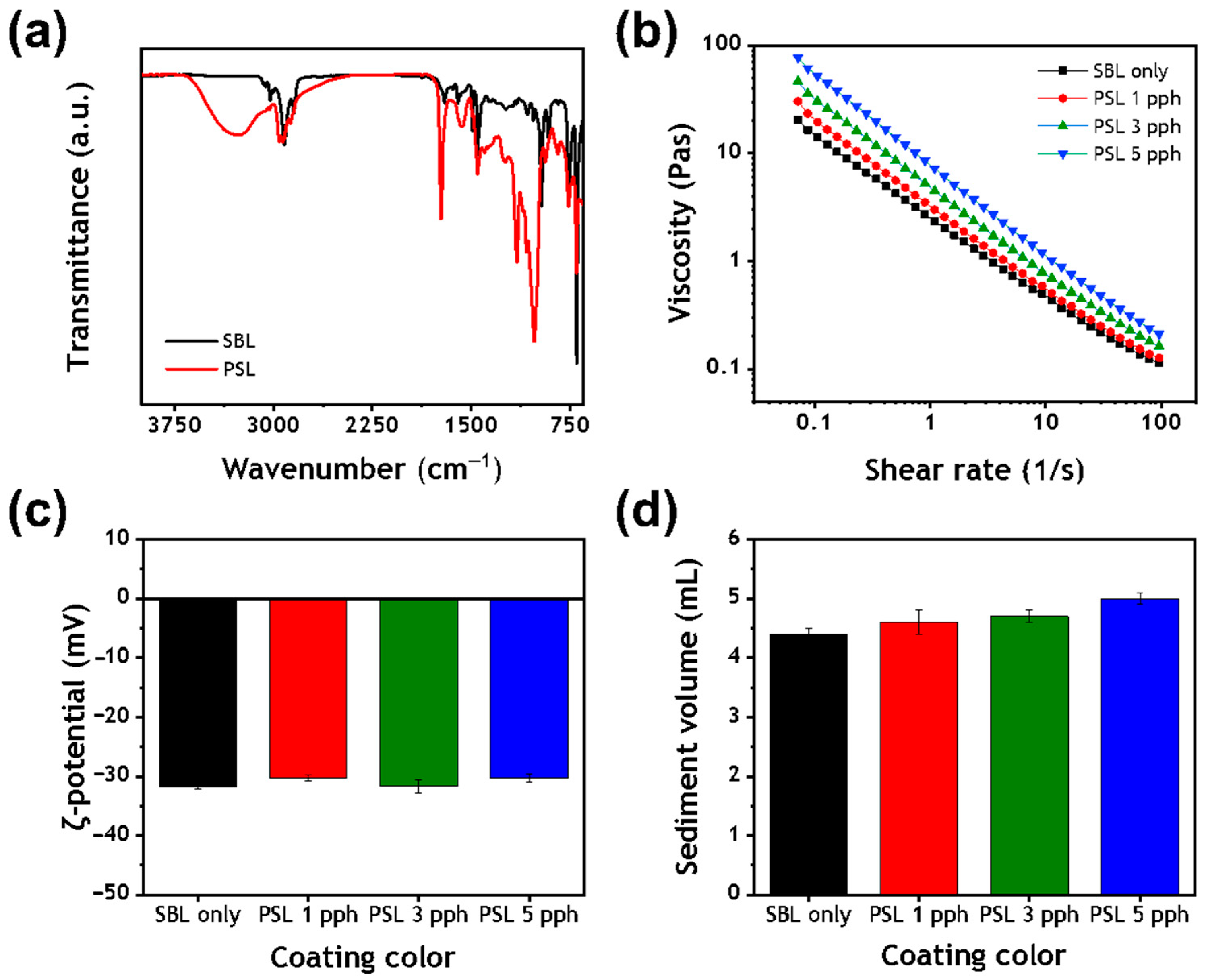 Polymers 13 00568 g003