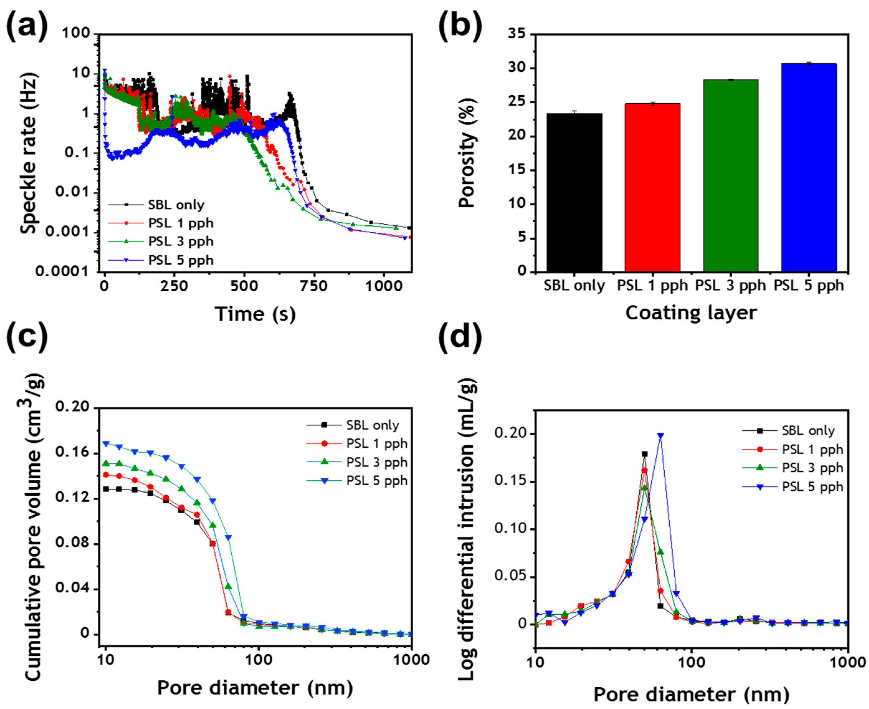 Polymers 13 00568 g004