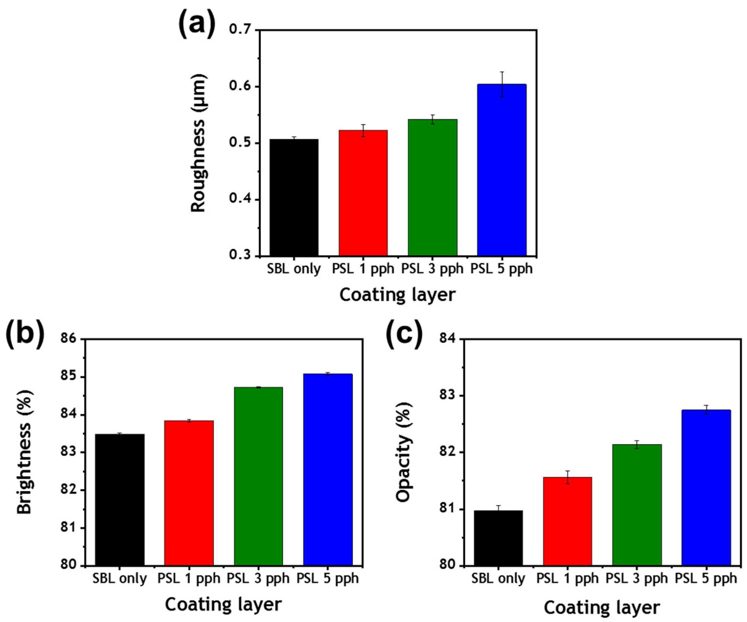 Polymers 13 00568 g006
