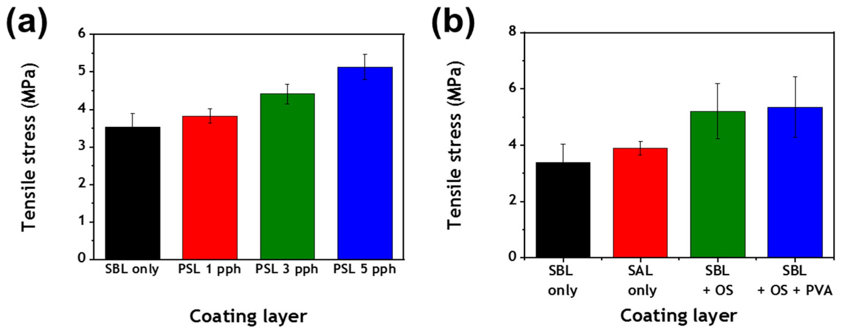 Polymers 13 00568 g007