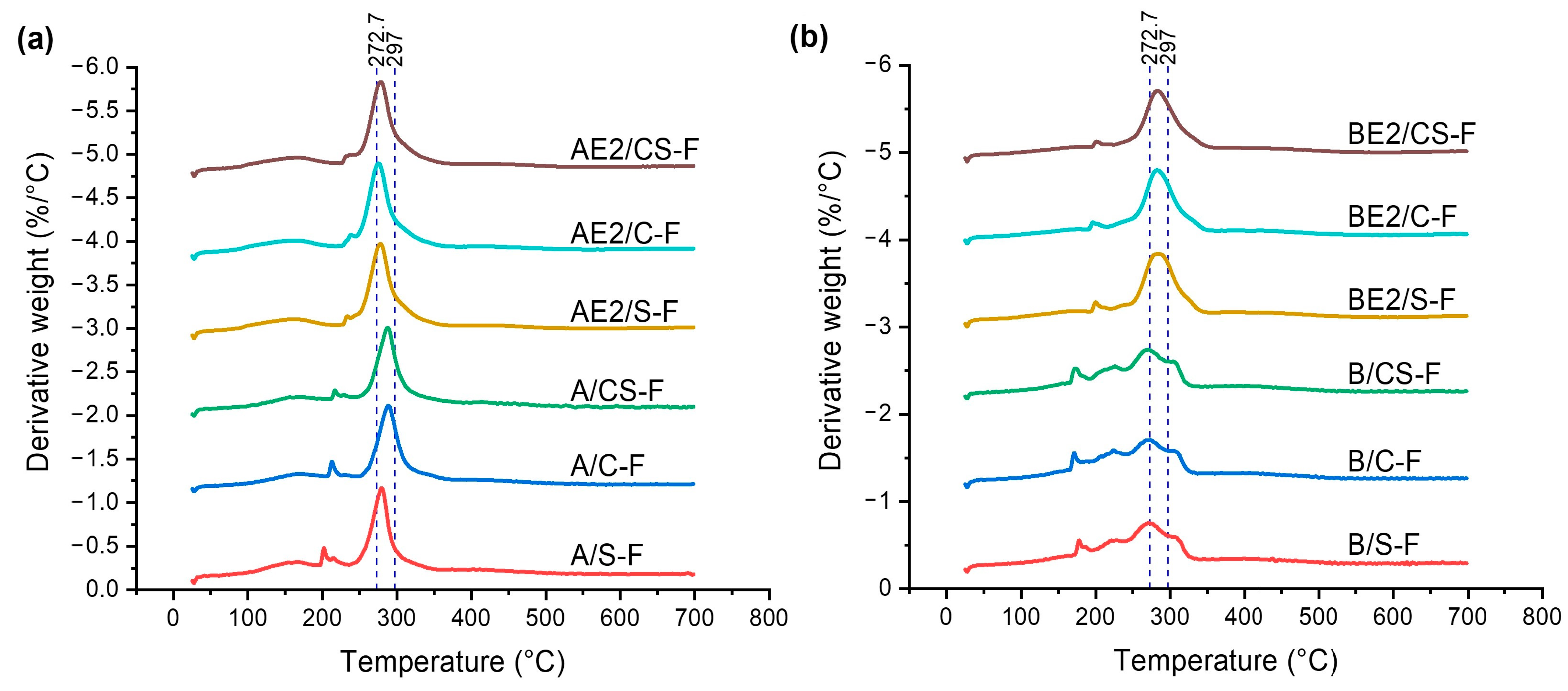 Polymers 13 00571 g004 Polymers 13 00571 g004