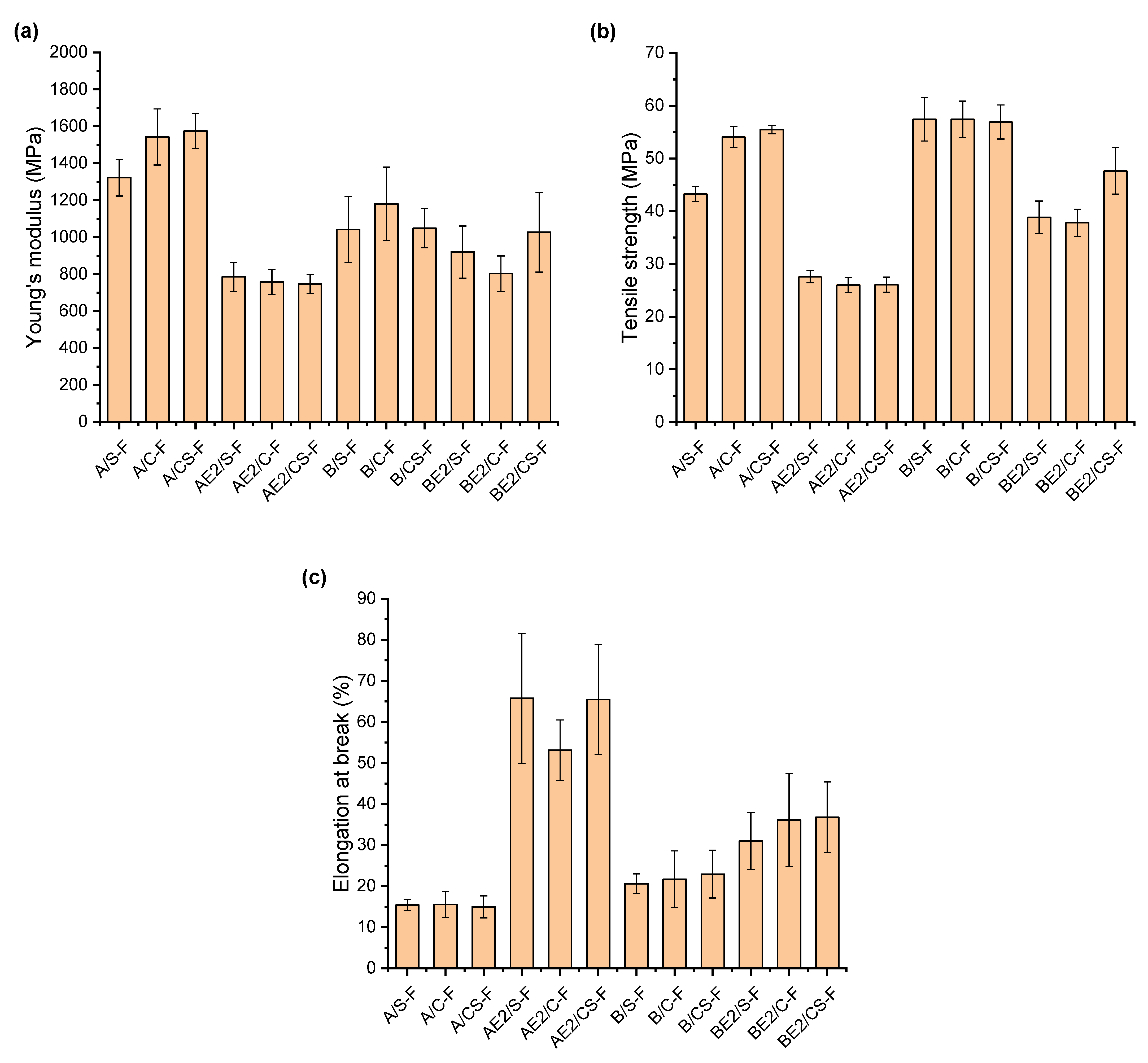 Polymers 13 00571 g006 Polymers 13 00571 g006