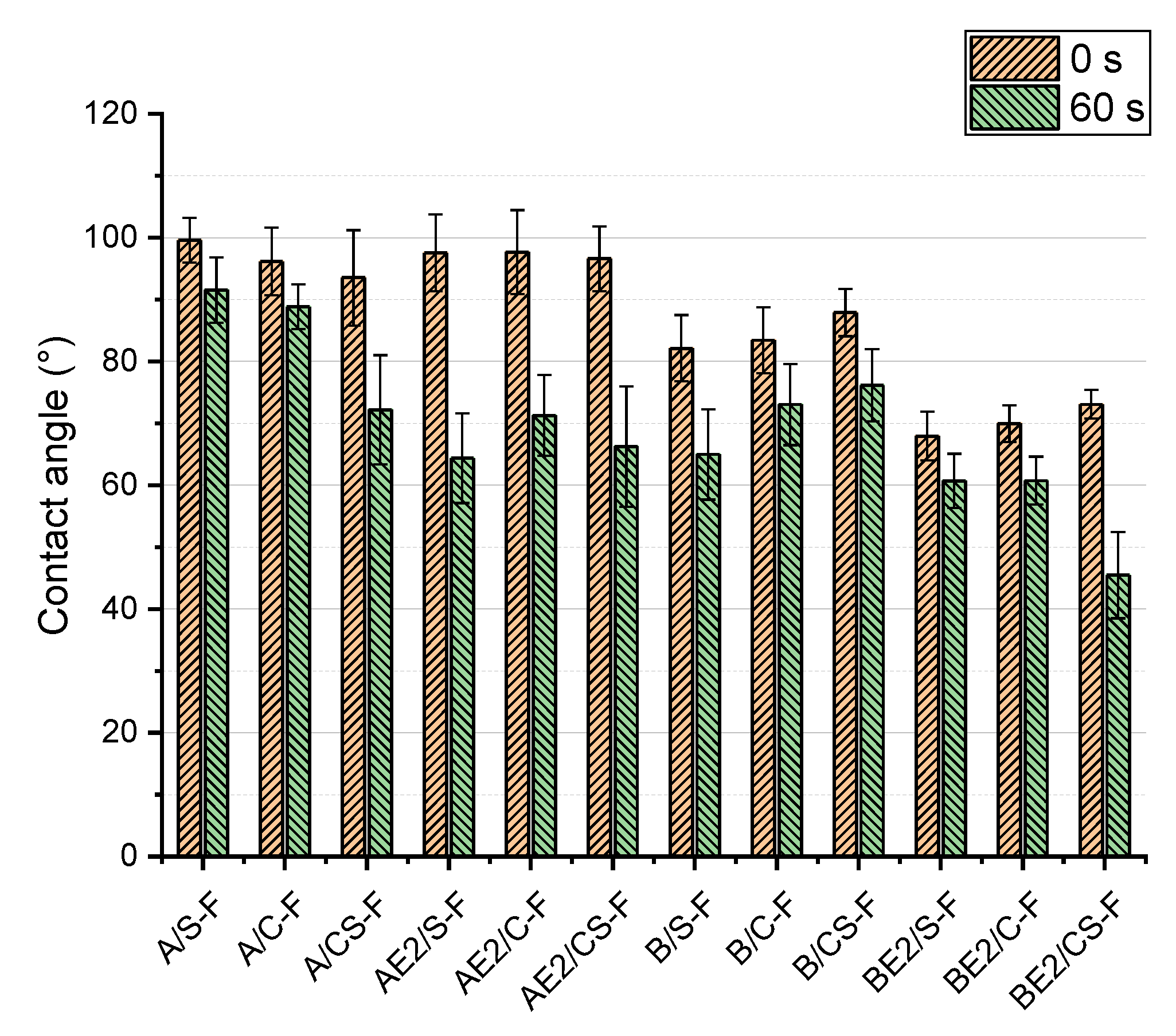 Polymers 13 00571 g007 Polymers 13 00571 g007