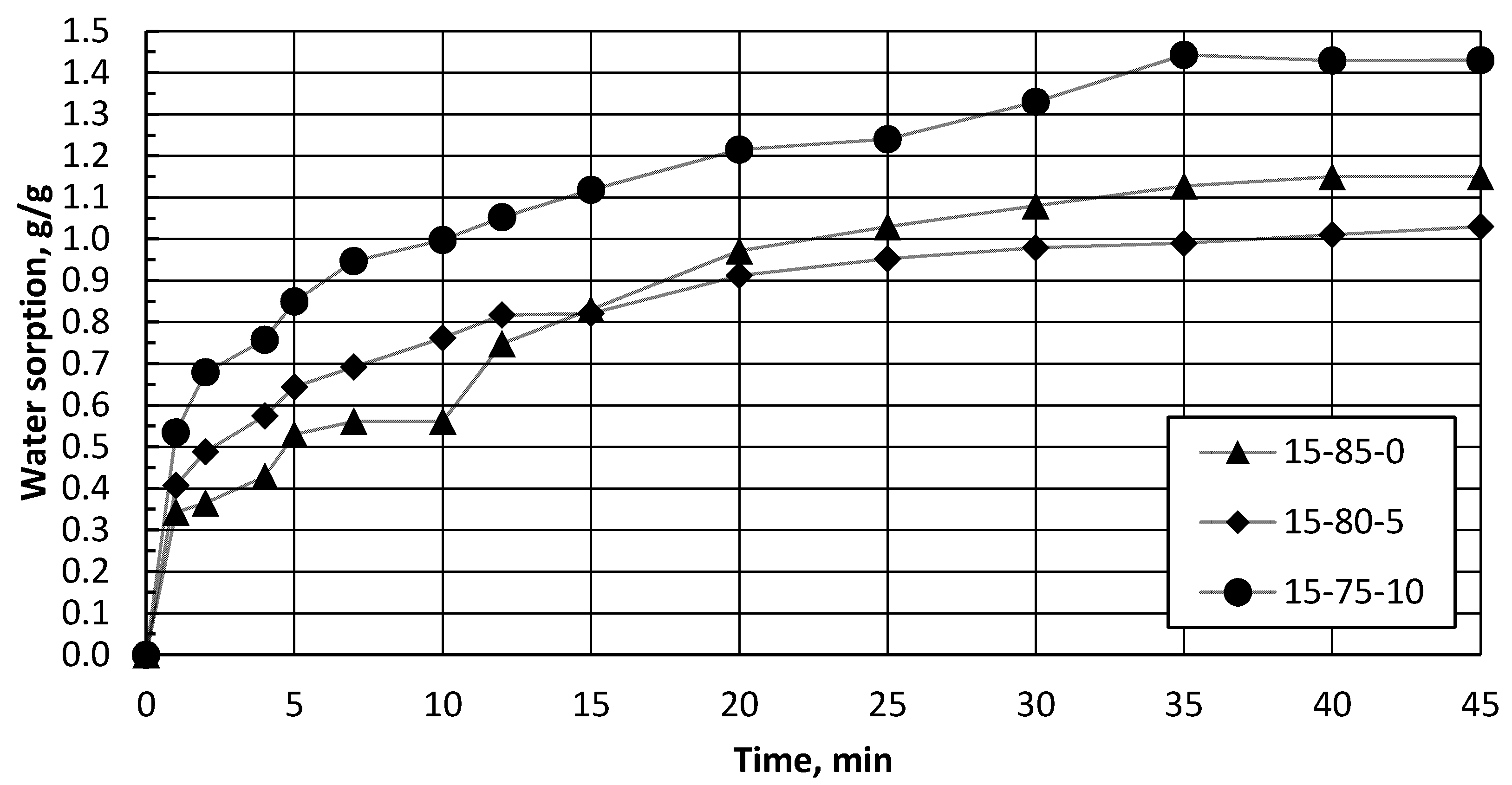 Polymers 13 00574 g010