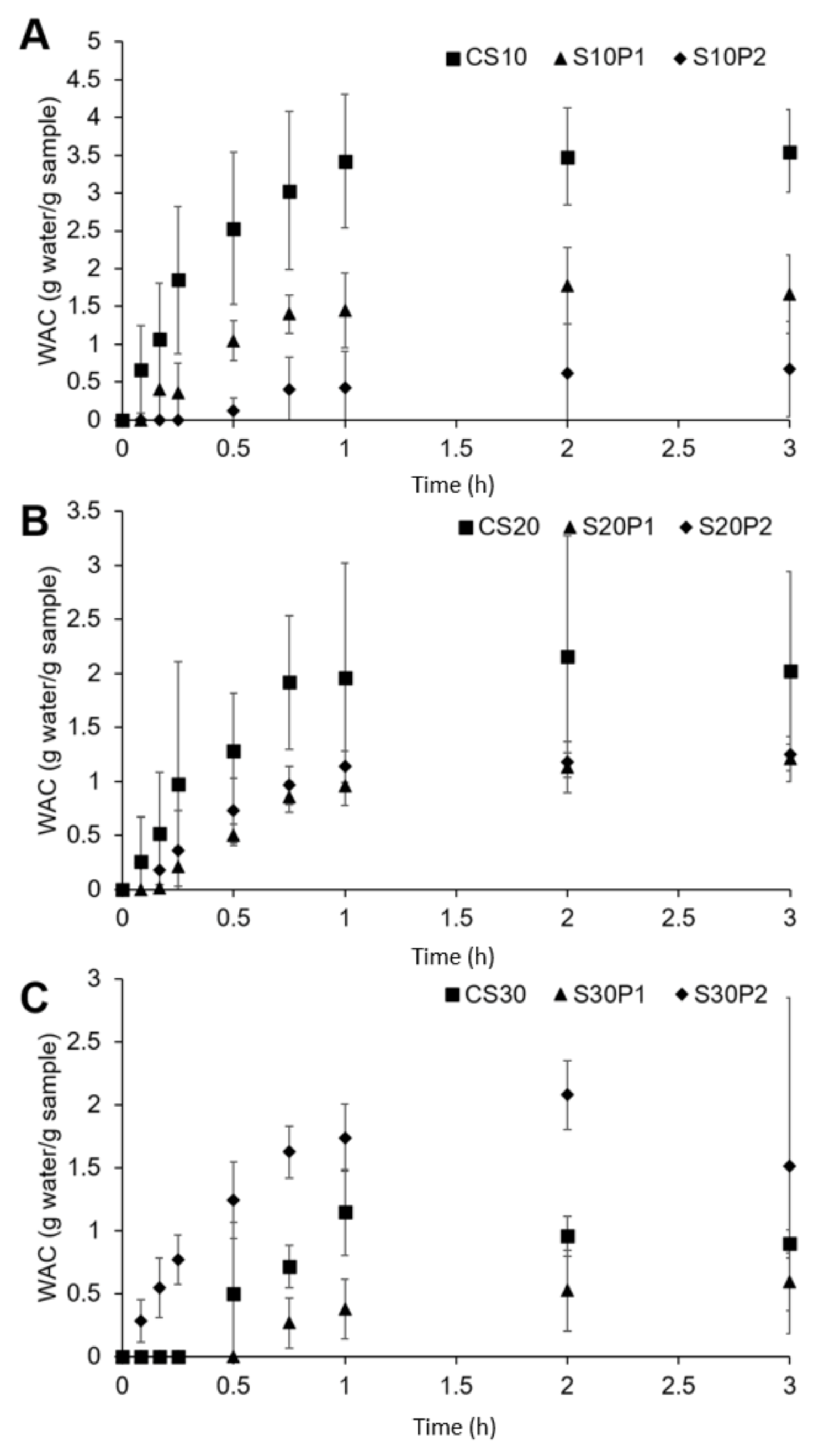 Polymers 13 00578 g002