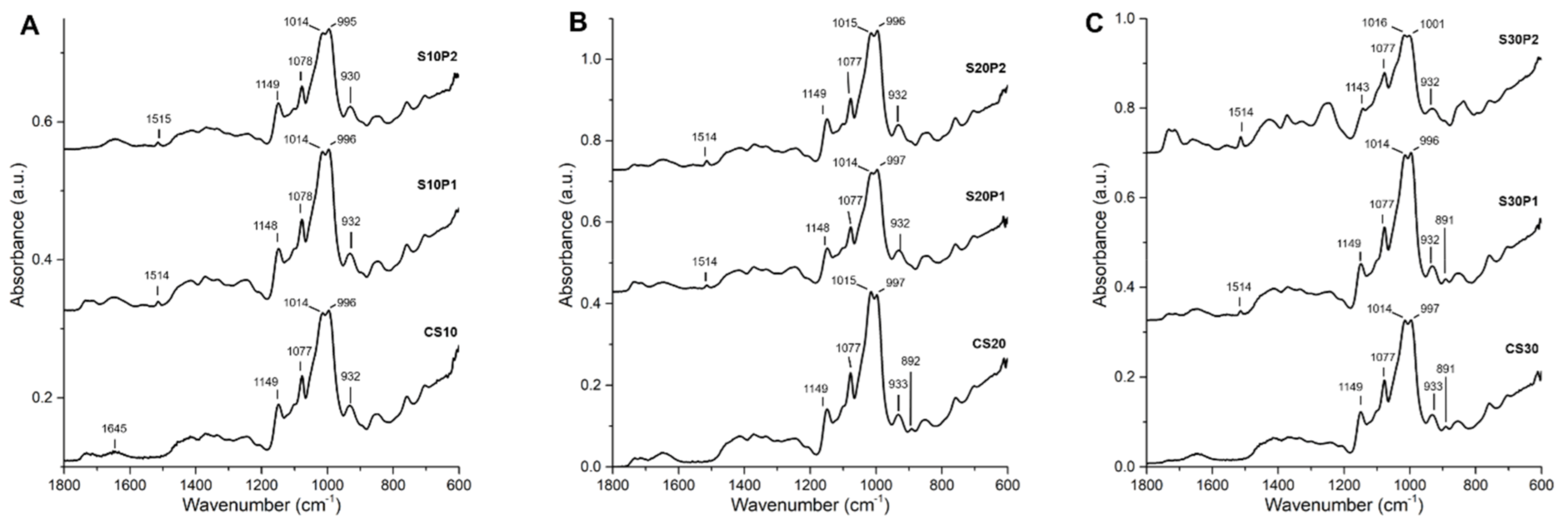 Polymers 13 00578 g003