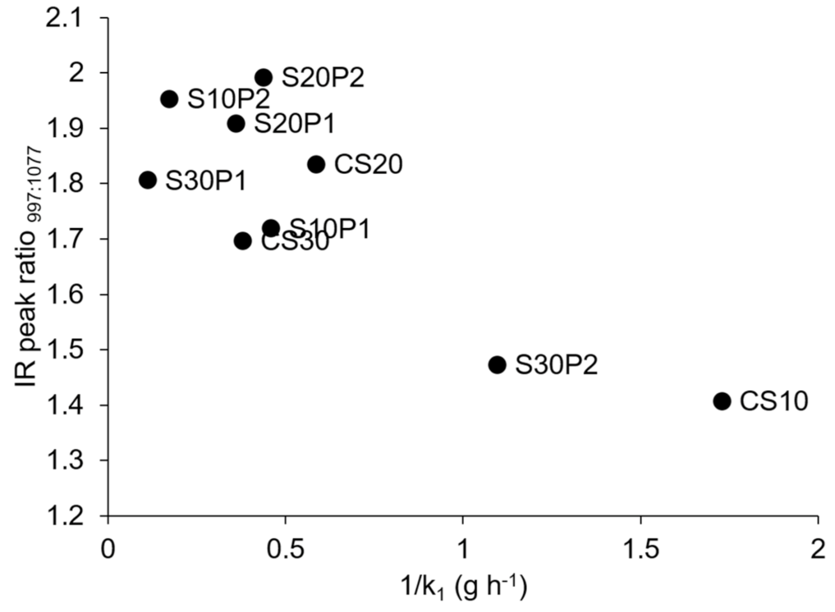 Polymers 13 00578 g006