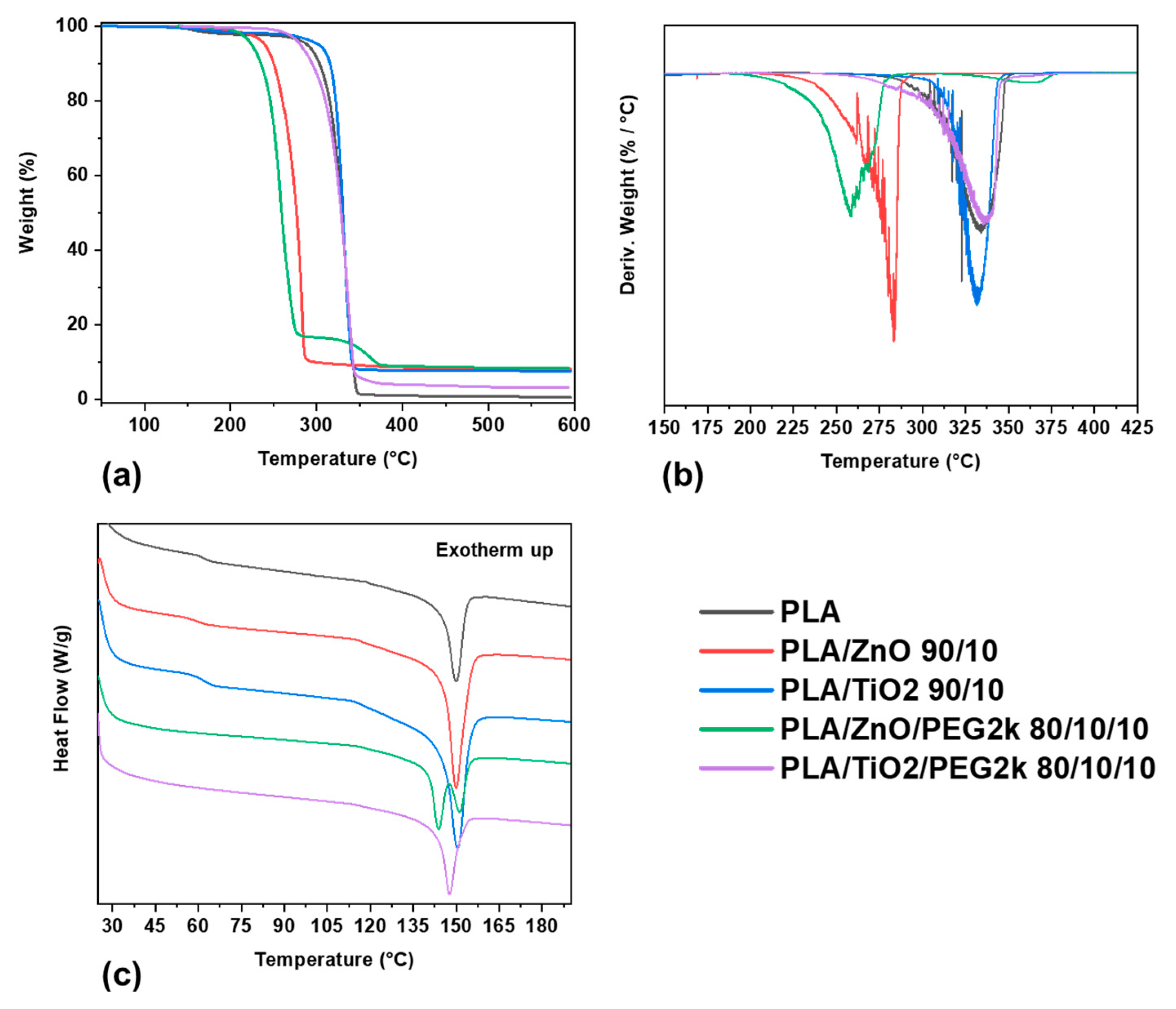 Polymers 13 00580 g005