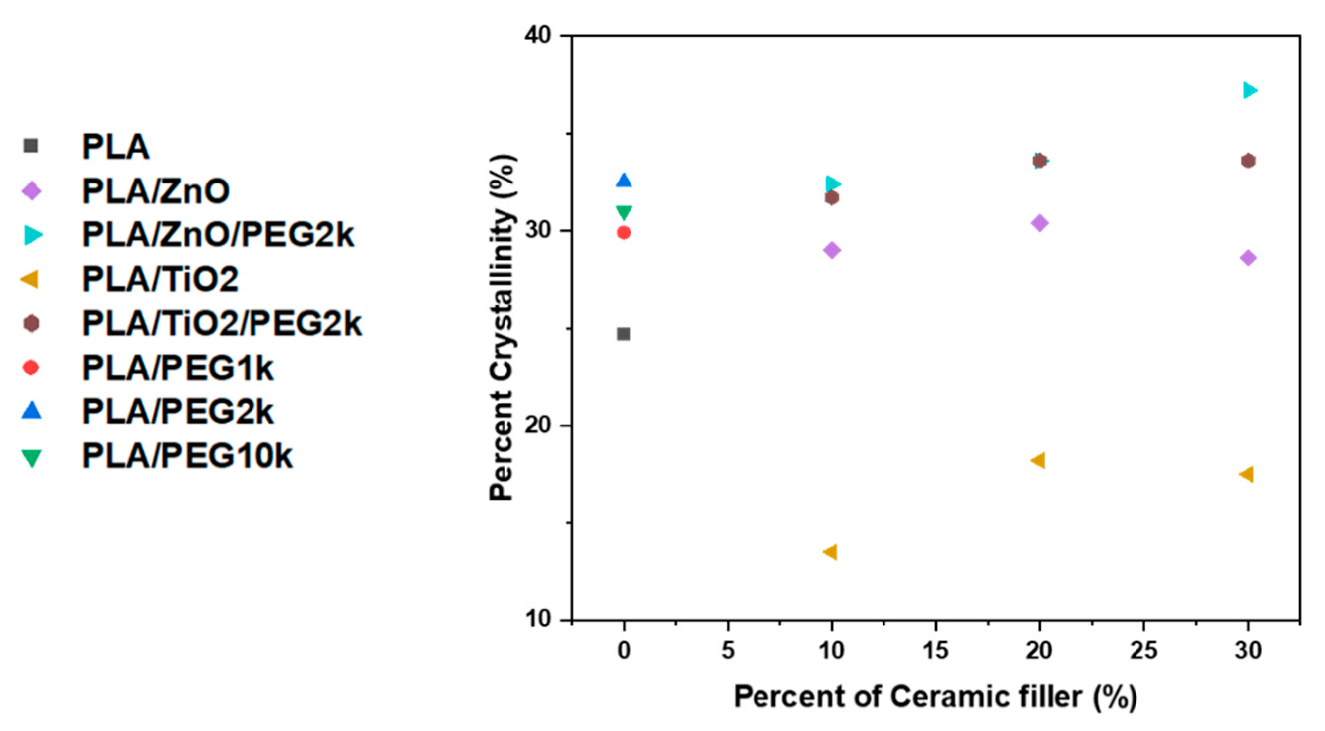 Polymers 13 00580 g006