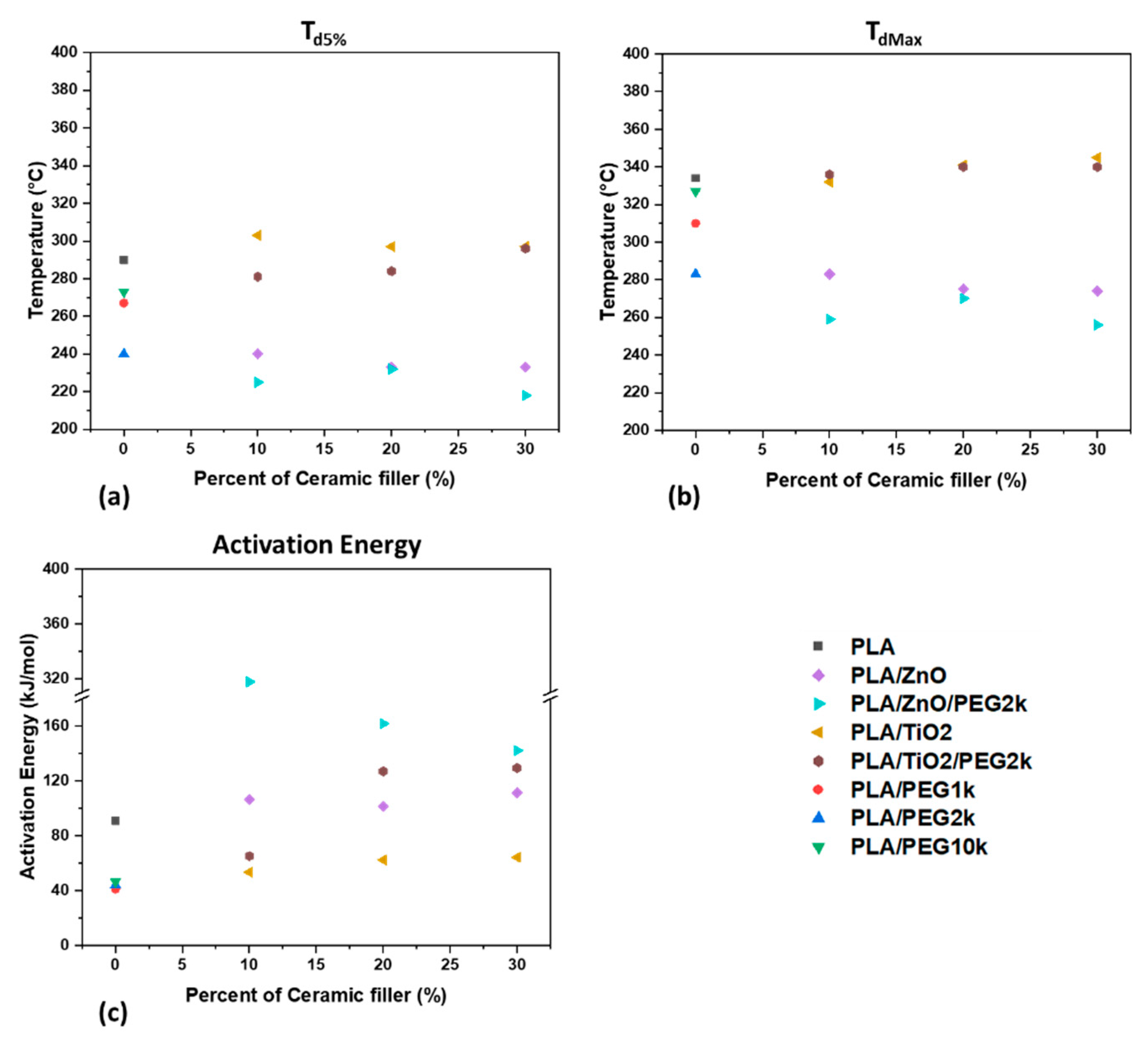 Polymers 13 00580 g007