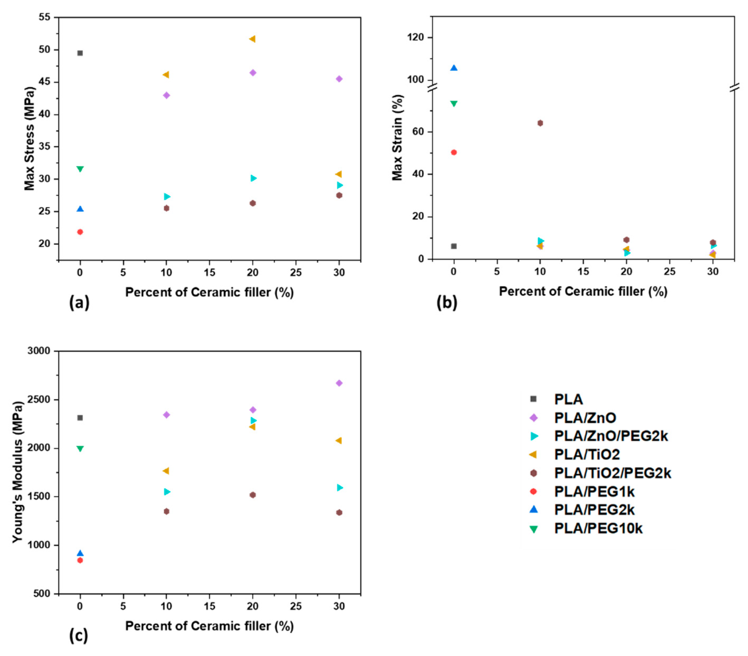 Polymers 13 00580 g008