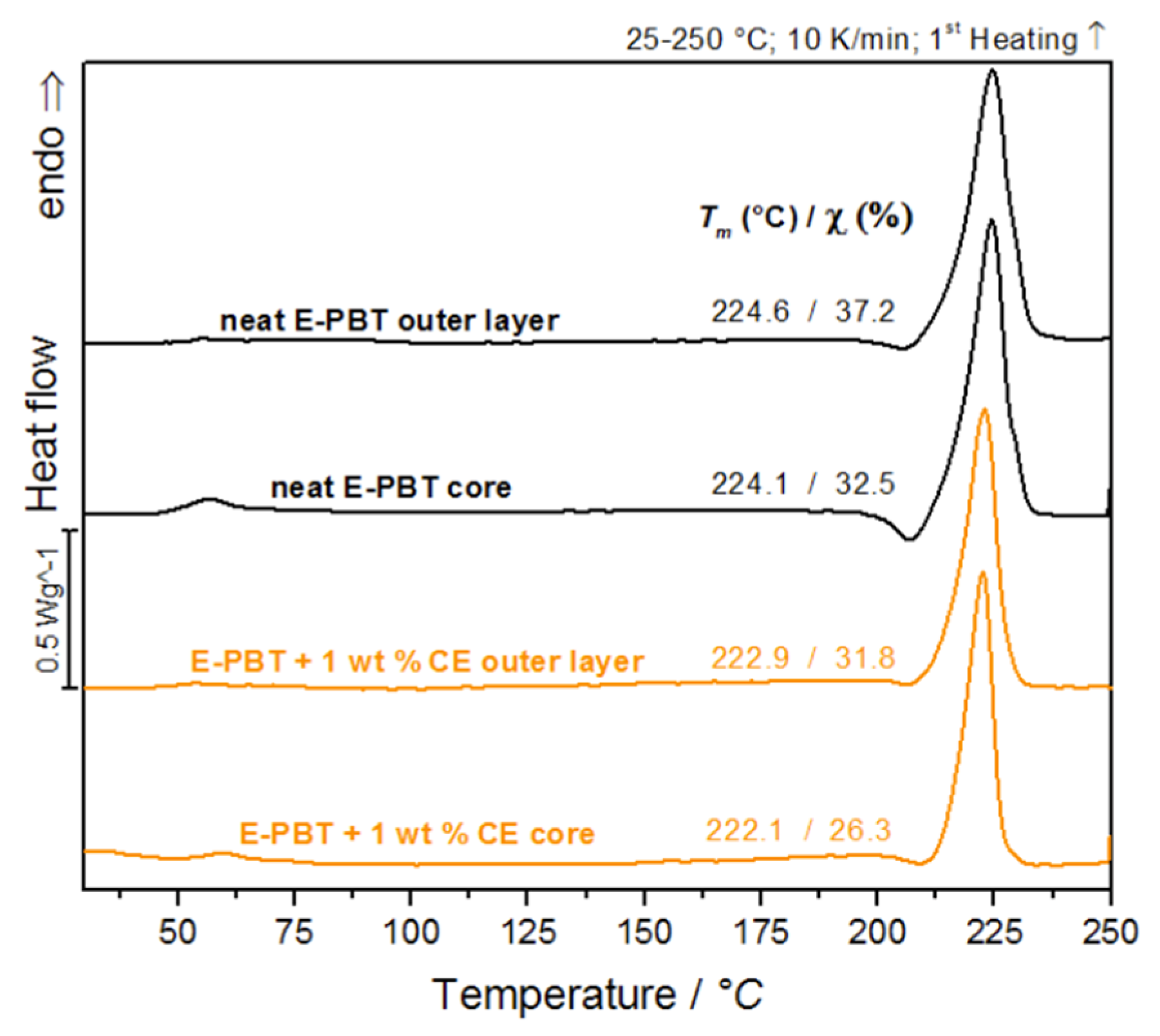 Polymers 13 00582 g001