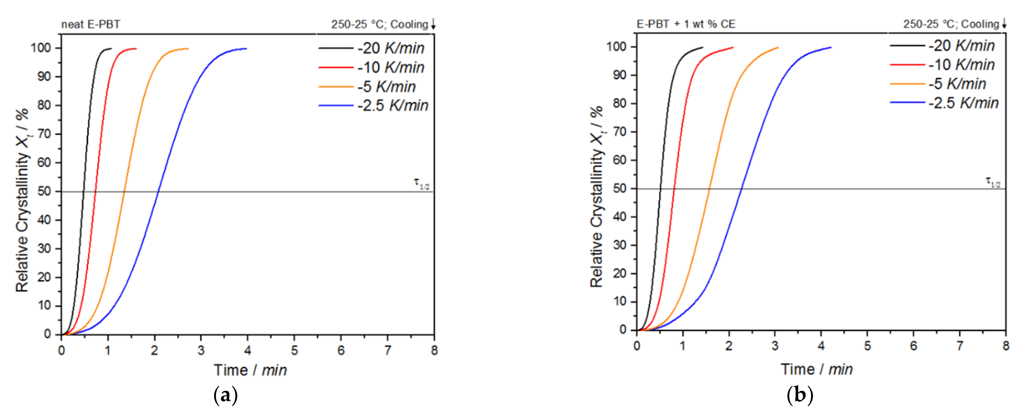 Polymers 13 00582 g004