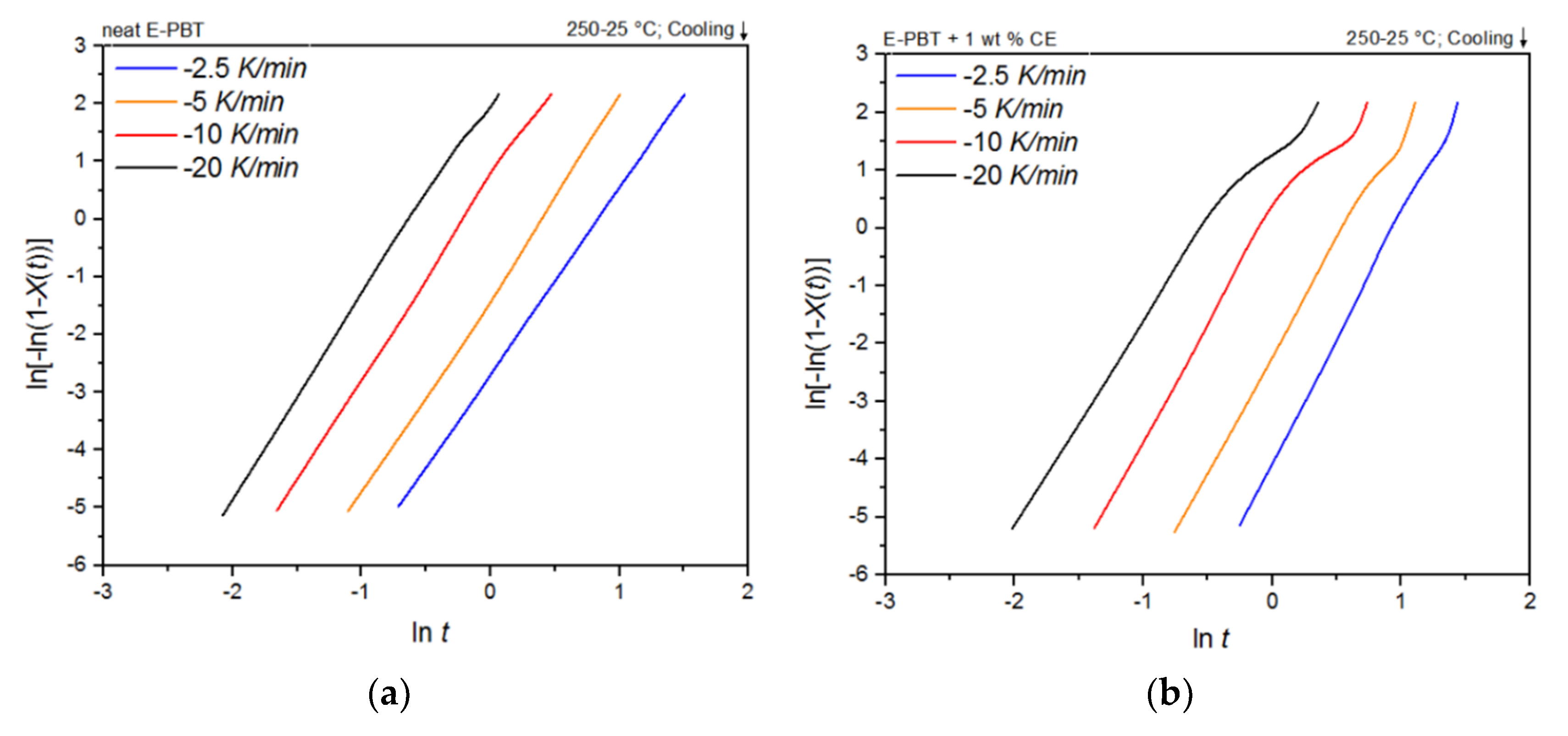 Polymers 13 00582 g005
