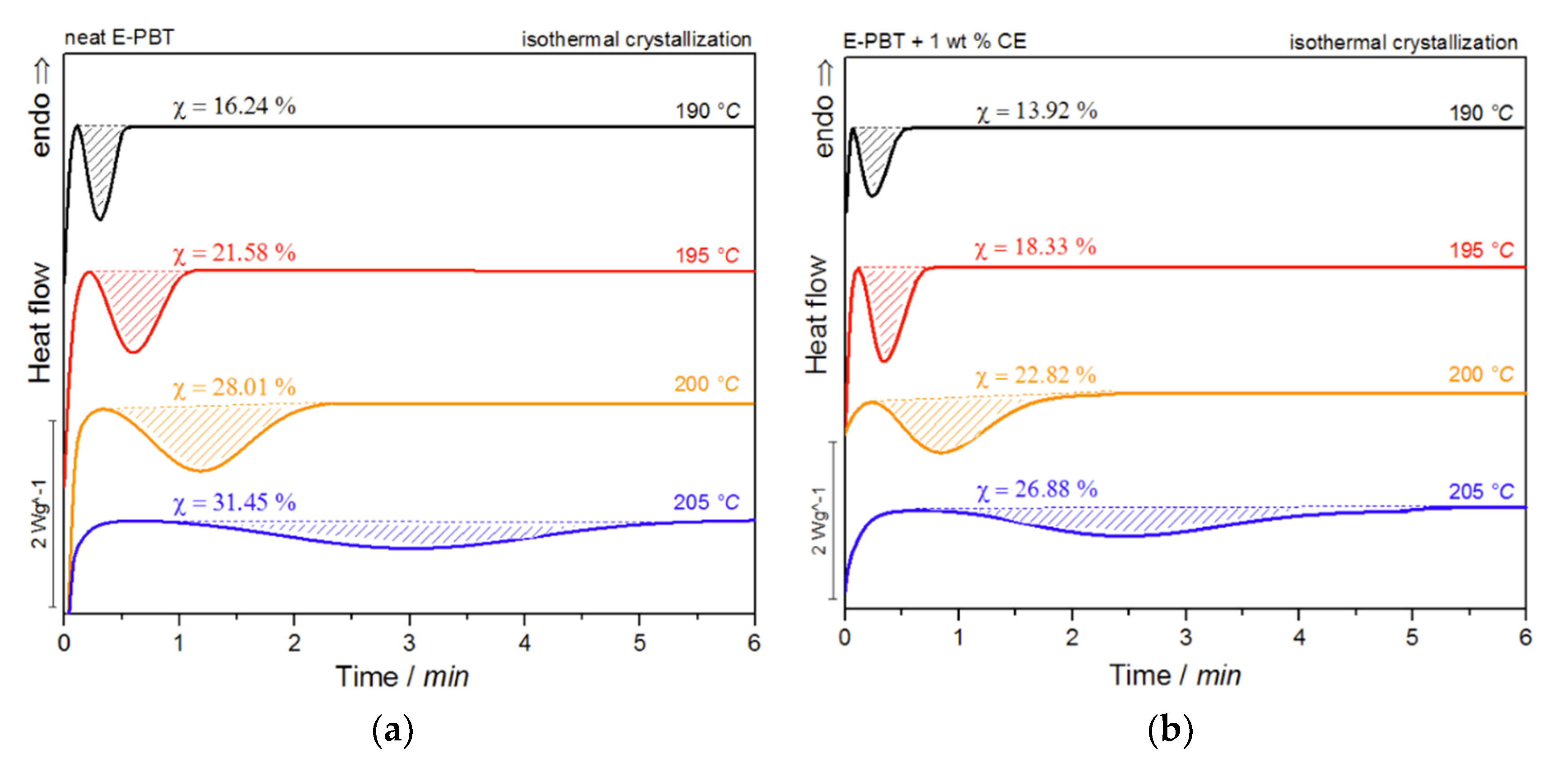 Polymers 13 00582 g007