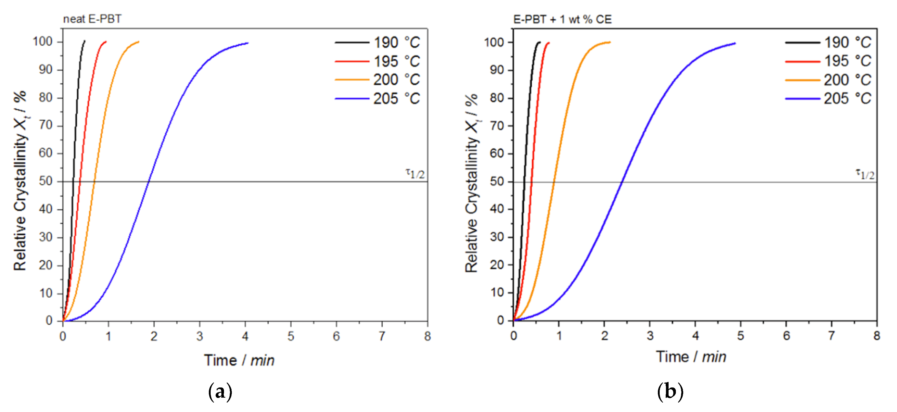 Polymers 13 00582 g008