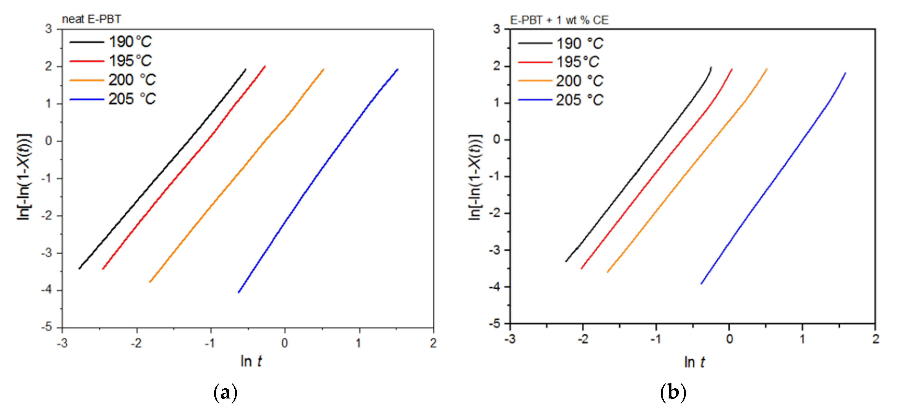 Polymers 13 00582 g009